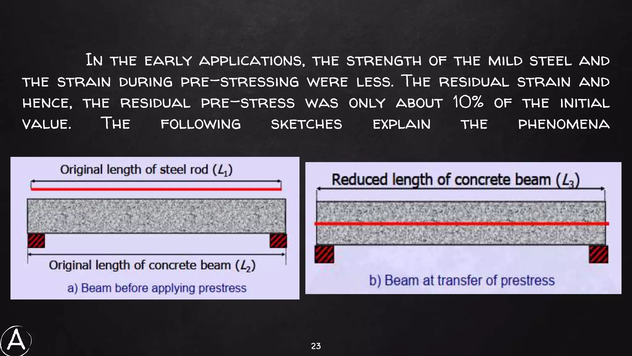 23
In the early applications, the strength of the mild steel and
the strain during pre-stressing were less. The residual strain and
hence, the residual pre-stress was only about 10% of the initial
value. The following sketches explain the phenomena
A
 