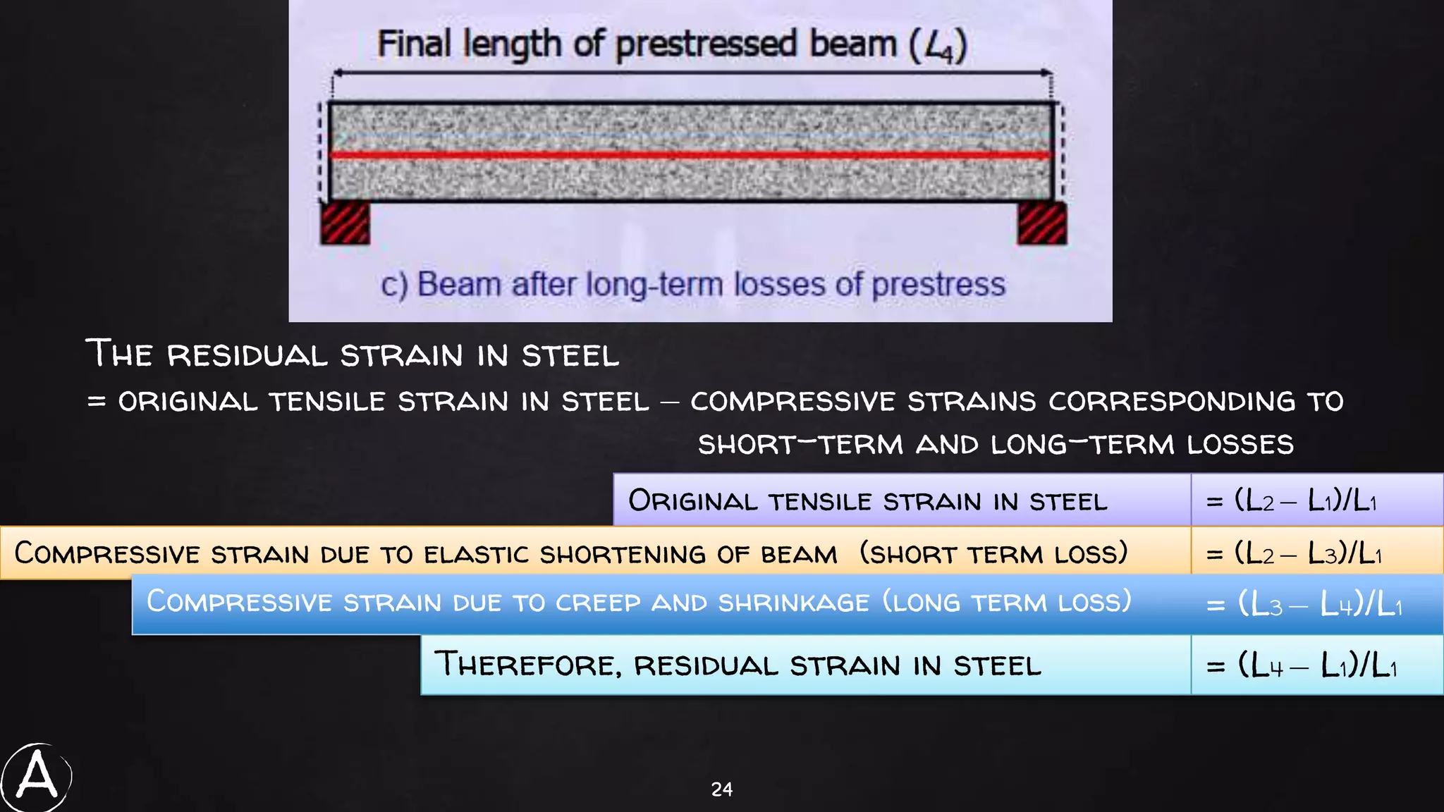 24
The residual strain in steel
= original tensile strain in steel – compressive strains corresponding to
short-term and long-term losses
Original tensile strain in steel = (L2 – L1)/L1
Compressive strain due to elastic shortening of beam (short term loss) = (L2 – L3)/L1
Compressive strain due to creep and shrinkage (long term loss) = (L3 – L4)/L1
Therefore, residual strain in steel = (L4 – L1)/L1
A
 