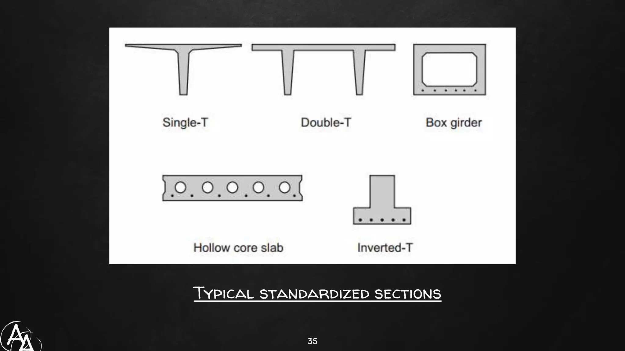 35
Typical standardized sections
A
 