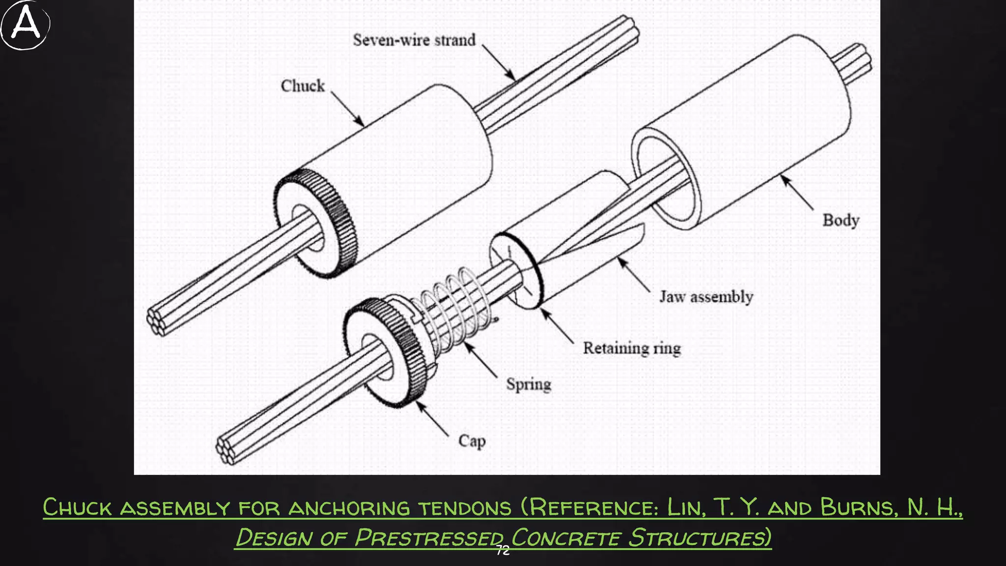 72
Chuck assembly for anchoring tendons (Reference: Lin, T. Y. and Burns, N. H.,
Design of Prestressed Concrete Structures)
A
 