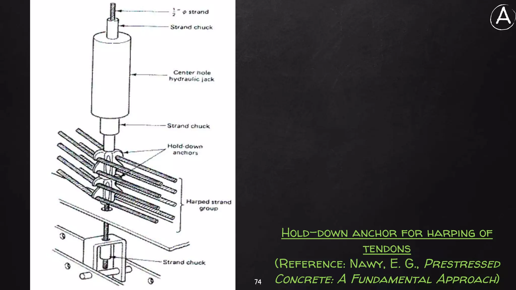 74
Hold-down anchor for harping of
tendons
(Reference: Nawy, E. G., Prestressed
Concrete: A Fundamental Approach)
A
 