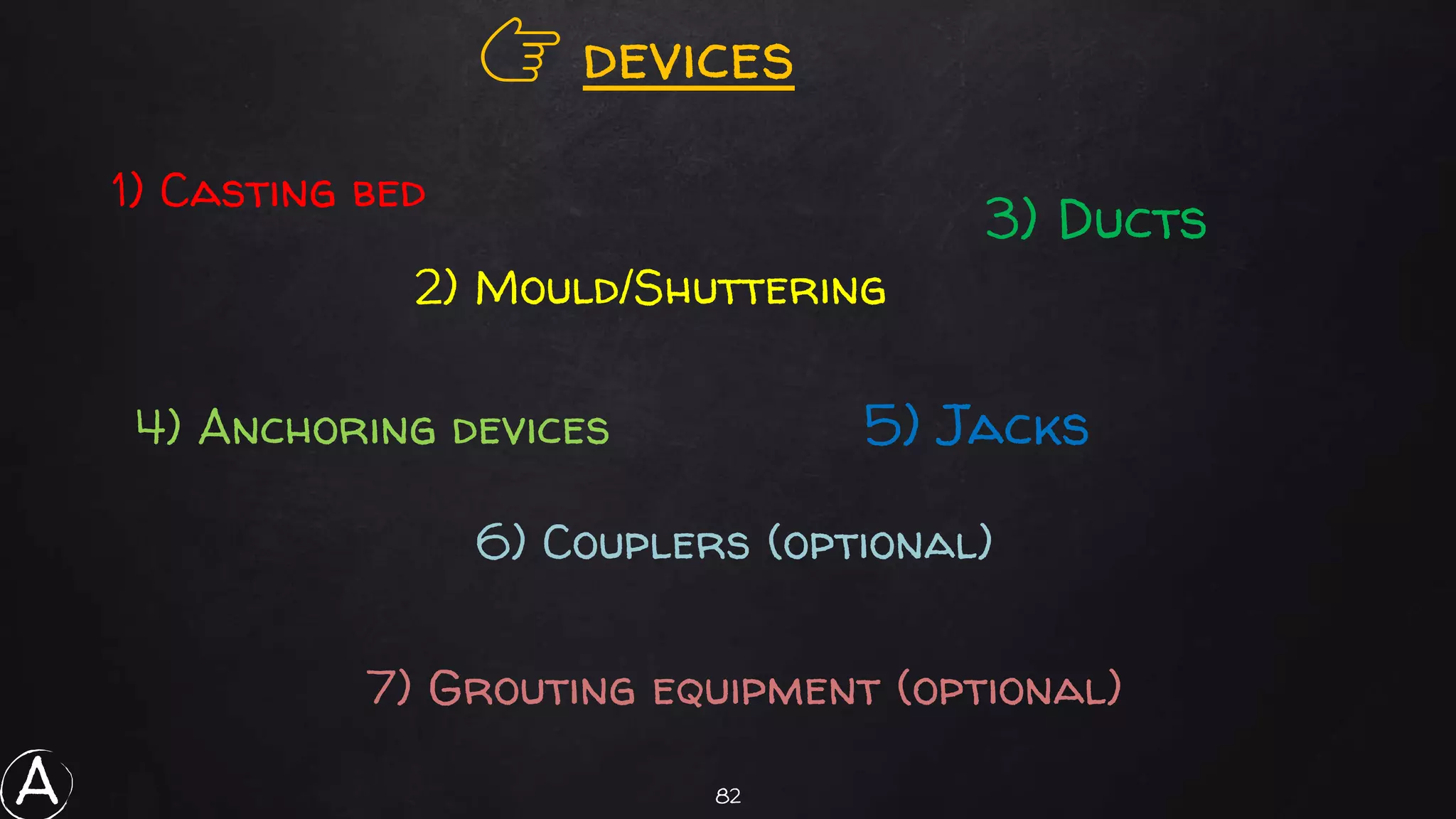 82
👉 devices
1) Casting bed
2) Mould/Shuttering
3) Ducts
4) Anchoring devices 5) Jacks
6) Couplers (optional)
7) Grouting equipment (optional)
A
 