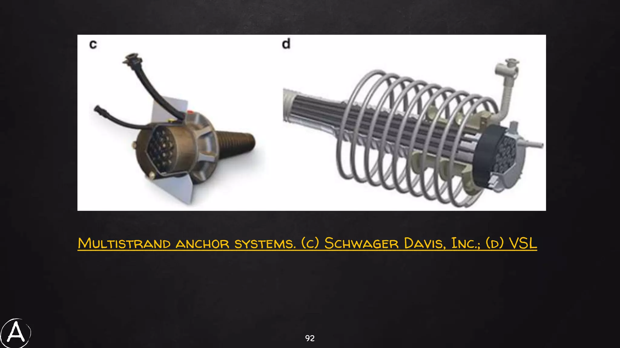 92
Multistrand anchor systems. (c) Schwager Davis, Inc.; (d) VSL
A
 