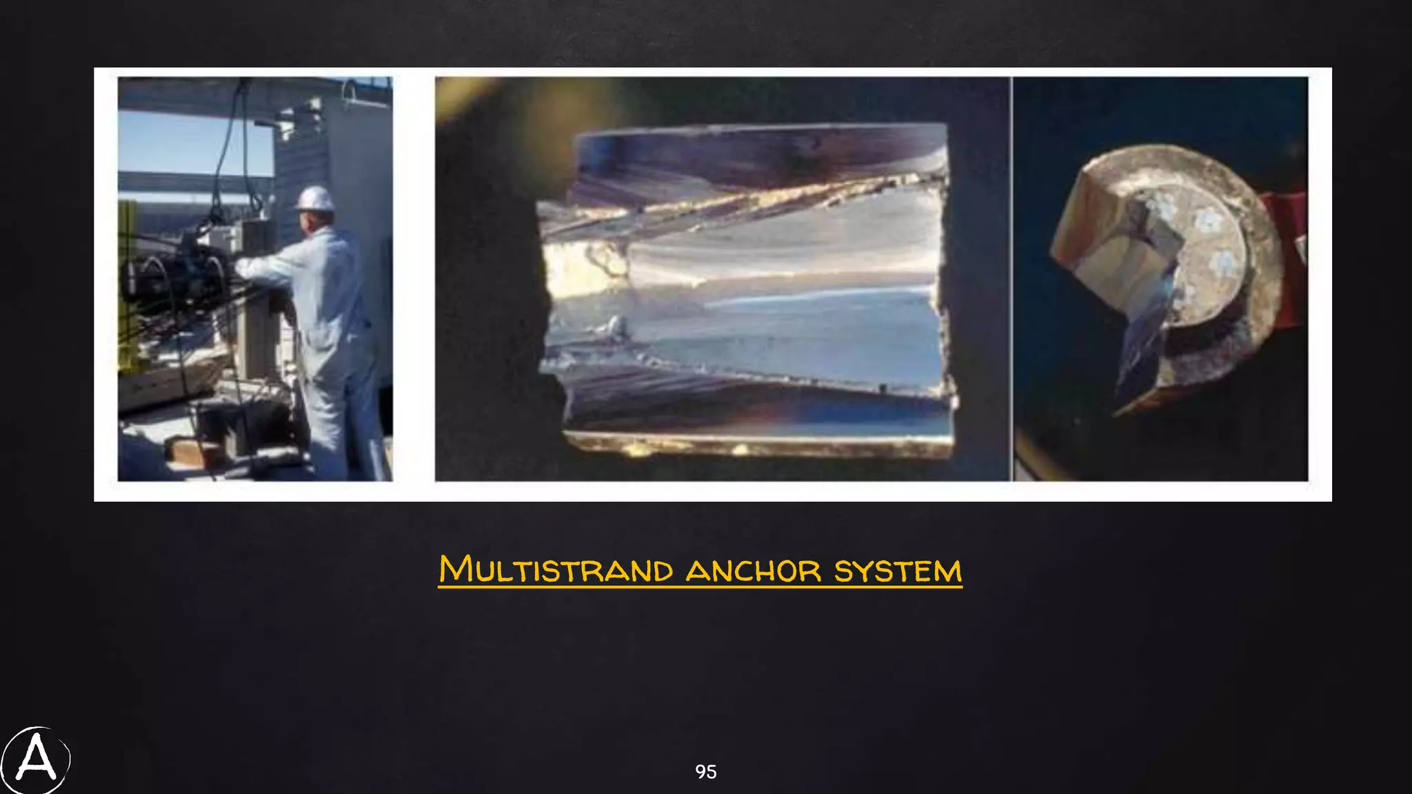 95
Multistrand anchor system
A
 