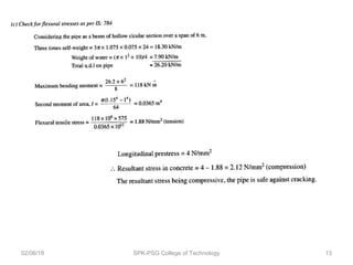 02/06/18 SPK-PSG College of Technology 13
 