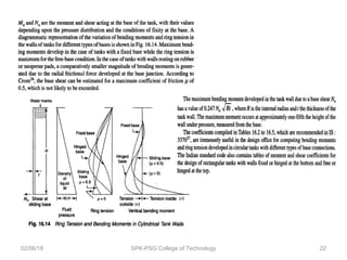 02/06/18 SPK-PSG College of Technology 22
 