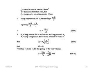 02/06/18 SPK-PSG College of Technology 24
 