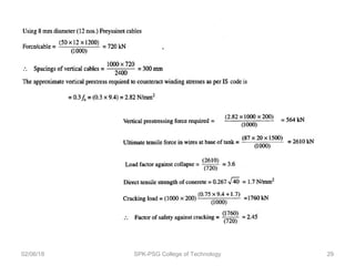 02/06/18 SPK-PSG College of Technology 29
 