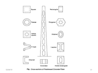 02/06/18 SPK-PSG College of Technology 31
 