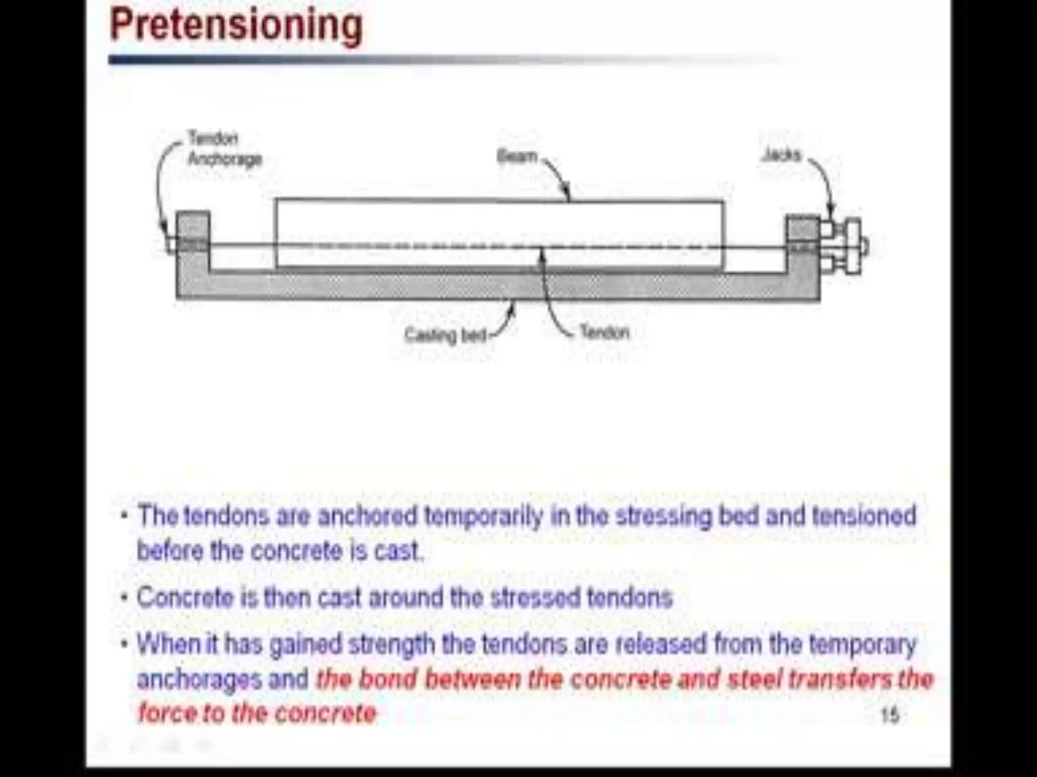 Prestressing Concept, Materilas and Prestressing System | PPTX