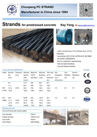 Strands for prestressed concrete Kay Yang kayyang@pcstrand.cc
7 wire strands ASTM A416 Quality
Grade Nominal
Dia
(mm)
Tolerance
(mm)
Nominal
Section
Area
(mm2)
Mass Per
100 M
(kg/100m)
Minimum
Breaking
Load
Min Load
at 1%
Extension
(kn)
Min
Elongation
(Lo≧
610mm)(%)
Low
Relxation
(%)
Normal
Relaxation
(%)
250
[1725]
9.5
±0.40
51.6 405 89.0 80.1
3.5 2.5 3.5
11.1 69.7 548 120.1 108.1
12.70 92.9 730 160.1 144.1
15.20 139.4 1094 240.2 126.2
270
[1860]
9.53
+0.65
-0.15
54.84 432 102.3 92.1 3.5 2.5 3.5
11.11 74.19 582 137.9 124.1
12.70 98.71 775 183.7 165.3
15.24 140.00 1102 260.7 234.6
Packing of coils
Anti-rust Packing with wooden pallets
Inner diameter
Outside diameter
Coil's width:
Coil's Weight
760mm
1400mm max
760mm
2500-3500kg
Chunpeng PC STRAND
Manufacturer in China since 1994
• with a normal (max. 8 %) and low (max. 2.5 %)
relaxation.
• according to EN 10138, ASTM A416, BS 5896,
JIS G3536, AS/NZS4672
and to a customer’s requirements.
• left and right stranding.
• dry and waxed surfaces.
 