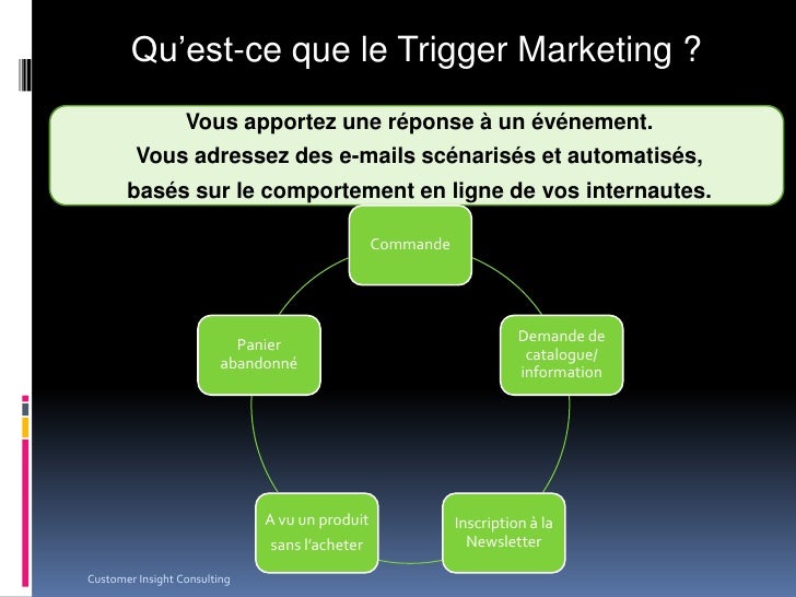 Trigger Marketing