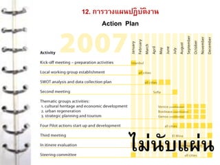 12. การวางแผนปฏิบัติงาน
Action Plan
ไม่นับแผ่น
 