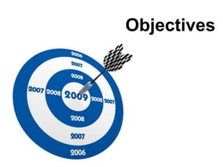Objectives
 