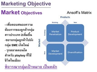 Marketing Objective
MarketObjectives Ansoff’s Matrix
- เพื่อตอบสนองความ
ต้องการของลูกค้ากลุ่ม
สาวประเภท 2เพิ่มขึ้น
-ขยายกลุ่มลูกค้าไปยัง
กลุ่ม SME เกิดใหม่
- รุกตลาดคอนโด
สาหรับ playboy ที่ใช้
ชิวิตในเมือง
พิจารณากลุ่มเป้ าหมาย เป็นหลัก
 