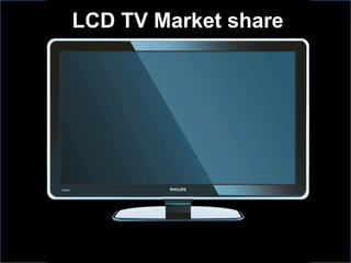 LCD TV Market share
 
