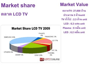 Market share
ตลาด LCD TV
Market Value
ตลาดTV: 27,000 ล้าน
ประมาณ 3 ล้านunit
TV ทั่วไป : 2.3 ล้าน unit
LCD : 6.2 แสน unit
Plasma : 6 หมื่น unit
LED : 6.2 หมื่น unit
 