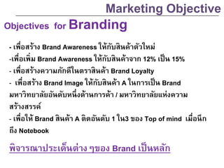 Objectives for Branding
- เพื่อสร้าง Brand Awareness ให้กับสินค้าตัวใหม่
-เพื่อเพิ่ม Brand Awareness ให้กับสินค้าจาก 12% เป็น 15%
- เพื่อสร้างความภักดีในตราสินค้า Brand Loyalty
- เพื่อสร้าง Brand Image ให้กับสินค้า A ในการเป็น Brand
มหาวิทยาลัยอันดับหนึ่งด้านการค้า / มหาวิทยาลัยแห่งความ
สร้างสรรค์
- เพื่อให้ Brand สินค้า A ติดอันดับ 1 ใน3 ของ Top of mind เมื่อนึก
ถึง Notebook
Marketing Objective
พิจารณาประเด็นต่างๆของ Brand เป็นหลัก
 