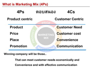 Product
Price
Place
Promotion
What is Marketing Mix (4Ps)
Customer Need
Customer cost
Convenience
Communication
4Ps ตอบสนอง 4Cs
Product centric Customer Centric
Winning company will be those..
That can meet customer needs economically and
Convenience and with effective communication
 