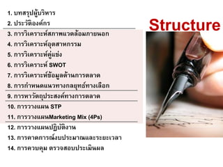 1. บทสรุปผู้บริหาร
2. ประวัติองค์กร
3. การวิเคราะห์สภาพแวดล้อมภายนอก
4. การวิเคราะห์อุตสาหกรรม
5. การวิเคราะห์คู่แข่ง
6. การวิเคราะห์ SWOT
7. การวิเคราะห์ข้อมูลด้านการตลาด
8. การกาหนดแนวทางกลยุทธ์ทางเลือก
9. การหาวัตถุประสงค์ทางการตลาด
10. การวางแผน STP
11. การวางแผนMarketing Mix (4Ps)
12. การวางแผนปฏิบัติงาน
13. การคาดการณ์งบประมาณและระยะเวลา
14. การควบคุม ตรวจสอบประเมินผล
Structure
 