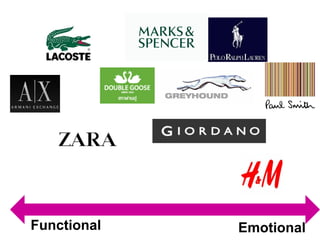 Functional Emotional
 