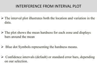  The interval plot illustrates both the location and variation in the
data.
 The plot shows the mean hardness for each zone and displays
bars around the mean
 Blue dot Symbols representing the hardness means.
 Confidence intervals (default) or standard error bars, depending
on our selection.
INTERFERENCE FROM INTERVAL PLOT
 