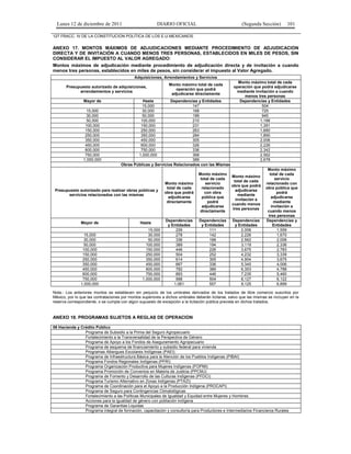 Lunes 12 de diciembre de 2011                          DIARIO OFICIAL                                (Segunda Sección)        101

127 FRACC. IV DE LA CONSTITUCIÓN POLÍTICA DE LOS E.U.MEXICANOS.

ANEXO 17. MONTOS MÁXIMOS DE ADJUDICACIONES MEDIANTE PROCEDIMIENTO DE ADJUDICACIÓN
DIRECTA Y DE INVITACIÓN A CUANDO MENOS TRES PERSONAS, ESTABLECIDOS EN MILES DE PESOS, SIN
CONSIDERAR EL IMPUESTO AL VALOR AGREGADO:
Montos máximos de adjudicación mediante procedimiento de adjudicación directa y de invitación a cuando
menos tres personas, establecidos en miles de pesos, sin considerar el impuesto al Valor Agregado.
                                            Adquisiciones, Arrendamientos y Servicios
                                                                                                     Monto máximo total de cada
                                                               Monto máximo total de cada
       Presupuesto autorizado de adquisiciones,                                                    operación que podrá adjudicarse
                                                                  operación que podrá
             arrendamientos y servicios                                                             mediante invitación a cuando
                                                                adjudicarse directamente
                                                                                                        menos tres personas
                Mayor de                         Hasta        Dependencias y Entidades                Dependencias y Entidades
                                                 15,000                  147                                     504
                  15,000                         30,000                  168                                     725
                  30,000                         50,000                  189                                     945
                  50,000                        100,000                  210                                    1,166
                 100,000                        150,000                  231                                    1,391
                 150,000                        250,000                  263                                    1,680
                 250,000                        350,000                  284                                    1,890
                 350,000                        450,000                  305                                    2,006
                 450,000                        600,000                  326                                    2,226
                 600,000                        750,000                  336                                    2,342
                 750,000                       1,000,000                 368                                    2,562
                1,000,000                                                389                                    2,678
                                     Obras Públicas y Servicios Relacionados con las Mismas
                                                                                                                     Monto máximo
                                                                               Monto máximo                           total de cada
                                                                                                  Monto máximo
                                                                                total de cada                            servicio
                                                                                                    total de cada
                                                             Monto máximo          servicio                         relacionado con
                                                                                                  obra que podrá
                                                              total de cada      relacionado                        obra pública que
 Presupuesto autorizado para realizar obras públicas y                                               adjudicarse
                                                             obra que podrá        con obra                               podrá
       servicios relacionados con las mismas                                                          mediante
                                                               adjudicarse       pública que                           adjudicarse
                                                                                                     invitación a
                                                              directamente          podrá                               mediante
                                                                                                  cuando menos
                                                                                 adjudicarse                           invitación a
                                                                                                   tres personas
                                                                               directamente                          cuando menos
                                                                                                                     tres personas
                                                             Dependencias       Dependencias      Dependencias      Dependencias y
               Mayor de                        Hasta
                                                              y Entidades        y Entidades       y Entidades          Entidades
                                                    15,000        226                111              2,006               1,559
                 15,000                             30,000        278                142              2,226               1,670
                 30,000                             50,000        336                168              2,562               2,006
                 50,000                            100,000        389                194              3,119               2,336
                100,000                            150,000        446                226              3,675               2,783
                150,000                            250,000        504                252              4,232               3,339
                250,000                            350,000        614                305              4,904               3,675
                350,000                            450,000        667                336              5,345               4,006
                450,000                            600,000        782                389              6,353               4,788
                600,000                            750,000        893                446              7,235               5,460
                750,000                          1,000,000        998                504              8,127               6,122
               1,000,000                                         1,061               557              9,125               6,899

Nota.- Los anteriores montos se establecen sin perjuicio de los umbrales derivados de los tratados de libre comercio suscritos por
México, por lo que las contrataciones por montos superiores a dichos umbrales deberán licitarse, salvo que las mismas se incluyan en la
reserva correspondiente, o se cumpla con algún supuesto de excepción a la licitación pública prevista en dichos tratados.


ANEXO 18. PROGRAMAS SUJETOS A REGLAS DE OPERACIÓN

06 Hacienda y Crédito Público
                Programa de Subsidio a la Prima del Seguro Agropecuario
                Fortalecimiento a la Transversalidad de la Perspectiva de Género
                Programa de Apoyo a los Fondos de Aseguramiento Agropecuario
                Programa de esquema de financiamiento y subsidio federal para vivienda
                Programas Albergues Escolares Indígenas (PAEI)
                Programa de Infraestructura Básica para la Atención de los Pueblos Indígenas (PIBAI)
                Programa Fondos Regionales Indígenas (PFRI)
                Programa Organización Productiva para Mujeres Indígenas (POPMI)
                Programa Promoción de Convenios en Materia de Justicia (PPCMJ)
                Programa de Fomento y Desarrollo de las Culturas Indígenas (PFDCI)
                Programa Turismo Alternativo en Zonas Indígenas (PTAZI)
                Programa de Coordinación para el Apoyo a la Producción Indígena (PROCAPI)
                Programa de Seguro para Contingencias Climatológicas
                Fortalecimiento a las Políticas Municipales de Igualdad y Equidad entre Mujeres y Hombres
                Acciones para la igualdad de género con población indígena
                Programa de Garantías Liquidas
                Programa integral de formación, capacitación y consultoría para Productores e Intermediarios Financieros Rurales
 