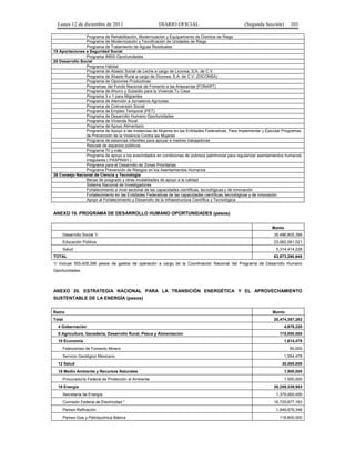 Lunes 12 de diciembre de 2011                       DIARIO OFICIAL                               (Segunda Sección)       103

                Programa de Rehabilitación, Modernización y Equipamiento de Distritos de Riego
                Programa de Modernización y Tecnificación de Unidades de Riego
                Programa de Tratamiento de Aguas Residuales
19 Aportaciones a Seguridad Social
                Programa IMSS-Oportunidades
20 Desarrollo Social
                Programa Hábitat
                Programa de Abasto Social de Leche a cargo de Liconsa, S.A. de C.V.
                Programa de Abasto Rural a cargo de Diconsa, S.A. de C.V. (DICONSA)
                Programa de Opciones Productivas
                Programas del Fondo Nacional de Fomento a las Artesanías (FONART)
                Programa de Ahorro y Subsidio para la Vivienda Tu Casa
                Programa 3 x 1 para Migrantes
                Programa de Atención a Jornaleros Agrícolas
                Programa de Coinversión Social
                Programa de Empleo Temporal (PET)
                Programa de Desarrollo Humano Oportunidades
                Programa de Vivienda Rural
                Programa de Apoyo Alimentario
                Programa de Apoyo a las Instancias de Mujeres en las Entidades Federativas, Para Implementar y Ejecutar Programas
                de Prevención de la Violencia Contra las Mujeres
                Programa de estancias infantiles para apoyar a madres trabajadoras
                Rescate de espacios públicos
                Programa 70 y más
                Programa de apoyo a los avecindados en condiciones de pobreza patrimonial para regularizar asentamientos humanos
                irregulares ( PASPRAH )
                Programa para el Desarrollo de Zonas Prioritarias
                Programa Prevención de Riesgos en los Asentamientos Humanos
38 Consejo Nacional de Ciencia y Tecnología
                Becas de posgrado y otras modalidades de apoyo a la calidad
                Sistema Nacional de Investigadores
                Fortalecimiento a nivel sectorial de las capacidades científicas, tecnológicas y de innovación
                Fortalecimiento en las Entidades Federativas de las capacidades científicas, tecnológicas y de innovación
                Apoyo al Fortalecimiento y Desarrollo de la Infraestructura Científica y Tecnológica


ANEXO 19. PROGRAMA DE DESARROLLO HUMANO OPORTUNIDADES (pesos)


                                                                                                                 Monto
    Desarrollo Social 1/                                                                                          35,496,805,396
    Educación Pública                                                                                             23,062,061,021
    Salud                                                                                                          5,314,414,228
TOTAL                                                                                                             63,873,280,645
1/ Incluye 555,405,396 pesos de gastos de operación a cargo de la Coordinación Nacional del Programa de Desarrollo Humano
Oportunidades.




ANEXO 20. ESTRATEGIA NACIONAL PARA LA TRANSICIÓN ENERGÉTICA Y EL APROVECHAMIENTO
SUSTENTABLE DE LA ENERGÍA (pesos)


Ramo                                                                                                              Monto
Total                                                                                                             20,474,387,282
  4 Gobernación                                                                                                         4,679,220
  8 Agricultura, Ganadería, Desarrollo Rural, Pesca y Alimentación                                                   175,000,000
  10 Economía                                                                                                           1,614,478
    Fideicomiso de Fomento Minero                                                                                         60,000
    Servicio Geológico Mexicano                                                                                         1,554,478
  12 Salud                                                                                                            30,000,000
  16 Medio Ambiente y Recursos Naturales                                                                                1,500,000
    Procuraduría Federal de Protección al Ambiente                                                                      1,500,000
  18 Energía                                                                                                      20,259,339,953
    Secretaría de Energía                                                                                          1,379,000,000
    Comisión Federal de Electricidad *                                                                            16,725,877,163
    Pemex-Refinación                                                                                               1,949,676,346
    Pemex-Gas y Petroquímica Básica                                                                                  118,800,000
 