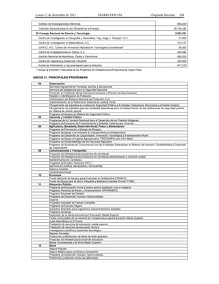 Lunes 12 de diciembre de 2011                               DIARIO OFICIAL                            (Segunda Sección)         104

   Instituto de Investigaciones Eléctricas                                                                                     850,000
   Comisión Nacional para el Uso Eficiente de la Energía                                                                    85,136,444
 38 Consejo Nacional de Ciencia y Tecnología                                                                                 2,253,631
   Centro de Investigación en Geografía y Geomática, "Ing. Jorge L. Tamayo", A.C.                                               31,500
   Centro de Investigación en Matemáticas, A.C.                                                                                315,777
   CIATEC, A.C. "Centro de Innovación Aplicada en Tecnologías Competitivas"                                                     80,000
   Centro de Investigaciones en Óptica, A.C.                                                                                   409,284
   Instituto Nacional de Astrofísica, Óptica y Electrónica                                                                     690,000
   Centro de Ingeniería y Desarrollo Industrial                                                                                250,000
   Fondo de Información y Documentación para la Industria                                                                      477,070
 * Incluye la Inversión Financiada de los Proyectos de Infraestructura Productiva de Largo Plazo.


ANEXO 21. PRINCIPALES PROGRAMAS

   04        Gobernación
             Servicios migratorios en fronteras, puertos y aeropuertos
             Servicios de inteligencia para la Seguridad Nacional
             Promover la Protección de los Derechos Humanos y Prevenir la Discriminación
             Registro e Identificación de Población
             Coordinación del Sistema Nacional de Protección Civil
             Implementación de la Reforma al Sistema de Justicia Penal
             Otorgamiento de subsidios en materia de Seguridad Pública a Entidades Federativas, Municipios y el Distrito Federal
             Otorgamiento de subsidios para las entidades federativas para el fortalecimiento de las instituciones de seguridad pública
             en materia de mando policial
             Programa de Apoyos en Materia de Seguridad Pública
   06        Hacienda y Crédito Público
             Programas de la Comisión Nacional para el Desarrollo de los Pueblos Indígenas
             Programa de Esquema de Financiamiento y Subsidio Federal para Vivienda
   08        Agricultura, Ganadería, Desarrollo Rural, Pesca y Alimentación
             Programa de Prevención y Manejo de Riesgos
             Programa de Apoyo a la Inversión en Equipamiento e Infraestructura
             Programa de Desarrollo de Capacidades, Innovación Tecnológica y Extensionismo Rural
             Programa de Apoyo al Ingreso Agropecuario: PROCAMPO para Vivir Mejor
             Programa de Sustentabilidad de los Recursos Naturales
             Programa de Acciones en Concurrencia con las Entidades Federativas en Materia de Inversión, Sustetabilidad y Desarrollo
             de Capacidades
   09        Comunicaciones y Transportes
             Proyectos de infraestructura económica de carreteras
             Proyectos de infraestructura económica de carreteras alimentadoras y caminos rurales
             Mantenimiento de Carreteras
             Programa de Empleo Temporal (PET)
             Servicios en puertos, aeropuertos y ferrocarriles
             Sistema Satelital
             Conectividad Social
   10        Economía
             Fondo Nacional de Apoyos para Empresas en Solidaridad (FONAES)
             Fondo de Apoyo para la Micro, Pequeña y Mediana Empresa (Fondo PYME)
   11        Educación Pública
             Programa de Educación inicial y básica para la población rural e indígena
             Programa Nacional de Becas y Financiamiento (PRONABES)
             Programa Escuelas de Calidad
             Programa de Desarrollo Humano Oportunidades
             Deporte
             Programa Escuelas de Tiempo Completo
             Programa de Escuela Segura
             Subsidios federales para organismos descentralizados estatales
             Programa de becas
             Expansión de la oferta educativa en Educación Media Superior
             Fondo concursable de la inversión en infraestructura para Educación Media Superior
             Aulas telemáticas en Primaria
             Prestación de servicios de educación media superior
             Prestación de servicios de educación técnica
             Investigación científica y desarrollo tecnológico
             Mejores Escuelas
             Producción y distribución de libros de texto gratuitos
             Proyectos de infraestructura social de educación
             Becas Universitarias y de Nivel Medio Superior
   12        Salud
             Seguro Popular
             Seguro Médico para una Nueva Generación
             Programa de Desarrollo Humano Oportunidades
             Prevención y atención contra las adicciones
 