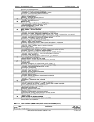 Lunes 12 de diciembre de 2011                       DIARIO OFICIAL                              (Segunda Sección)      105

             Programa Comunidades Saludables
             Programa de Atención a Personas con Discapacidad
             Programa para la Protección y Desarrollo Integral de la Infancia
             Programa de Atención a Familias y Población Vulnerable
             Reducción de la mortalidad materna
             Prevención contra la obesidad
             Prevención y atención de VIH/SIDA y otras ITS
    14       Trabajo y Previsión Social
             Programa de Apoyo al Empleo (PAE)
    15       Reforma Agraria
             Programa de la Mujer en el Sector Agrario (PROMUSAG)
             Fondo de Apoyo para Proyectos Productivos (FAPPA)
             Joven Emprendedor Rural y Fondo de Tierras
             Atención de Conflictos Agrarios
             Modernización del Catastro Rural Nacional
    16       Medio Ambiente y Recursos Naturales
             ProÁrbol
             Programa de Conservación para el Desarrollo Sostenible (PROCODES)
             Programa de Agua Potable, Alcantarillado y Saneamiento en Zonas Urbanas
             Programa para la Construcción y Rehabilitación de Sistemas de Agua Potable y Saneamiento en Zonas Rurales
             Programa de Rehabilitación, Modernización y Equipamiento de Distritos de Riego
             Programa de Modernización y Tecnificación de Unidades de Riego
             Programa para el Tratamiento de Aguas Residuales
             Programa de Mitigación y Adaptación del Cambio Climático
             Prevención y Gestión Integral de Residuos
             Proyectos de Infraestructura Económica de Agua Potable, Alcantarillado y Saneamiento
             Programa de Cultura del Agua
             Túnel Emisor Oriente y Central y Planta de Tratamiento Atotonilco
             Infraestructura de Riego
             Operación y Mantenimiento del Sistema Cutzamala
             Operación y Mantenimiento del Sistema de Pozos de Abastecimiento del Valle de México
             Programa de Acción para la Conservación de la Vaquita Marina
             Fomento para la Conservación y Aprovechamiento Sustentable de la Vida Silvestre
             Programa de Desarrollo Institucional y Ordenamientos Ecológicos Ambientales
             Programa de Empleo Temporal (PET)
             Incentivos para la Operación de Plantas de Tratamiento de Aguas Residuales
    17       Procuraduría General de la República
             Investigar y perseguir los delitos del orden federal
             Investigar y perseguir los delitos relativos a la Delincuencia Organizada
    20       Desarrollo Social
             Programa Hábitat
             Programa de Abasto Social de Leche a cargo de Liconsa, S.A. de C.V.
             Programa de Abasto Rural a cargo de Diconsa, S.A. de C.V. (DICONSA)
             Programa de Ahorro y Subsidio para la Vivienda Tu Casa
             Programa 3 x 1 para Migrantes
             Programa de Coinversión Social
             Programa de Empleo Temporal (PET)
             Programa de Desarrollo Humano Oportunidades
             Programa de Vivienda Rural
             Programa de Apoyo Alimentario
             Programa de estancias infantiles para apoyar a madres trabajadoras
             Rescate de espacios públicos
             Programa 70 y más
             Programa para el Desarrollo de Zonas Prioritarias
    21       Turismo
             Conservación y Mantenimiento a los CIP's a Cargo del FONATUR
             Promoción y Desarrollo de Programas y Proyectos Turísticos de las Entidades Federativas
             Servicios de Orientación Turística y Asistencia Mecánica
             Promoción de México como Destino Turístico
             Mantenimiento de Infraestructura
             Proyectos de Infraestructura de Turismo
    36       Seguridad Pública
             Desarrollo de instrumentos para la prevención del delito
             Implementación de operativos para la prevención y disuasión del delito
             Administración del sistema federal penitenciario
             Plataforma México
    38       Consejo Nacional de Ciencia y Tecnología
             Becas de posgrado y otras modalidades de apoyo a la calidad
             Sistema Nacional de Investigadores



ANEXO 22. EROGACIONES PARA EL DESARROLLO DE LOS JÓVENES (pesos)

        Ramo                                               Denominación                                            PEF 2012
TOTAL                                                                                                           135,731,376,528
06 Hacienda y Crédito Público                                                                                       191,814,109
                        Programas Albergues Escolares Indígenas (PAEI)                                              191,814,109
 