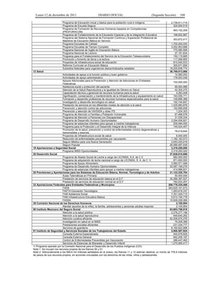 Lunes 12 de diciembre de 2011                         DIARIO OFICIAL                                (Segunda Sección)      108

                         Programa de Educación inicial y básica para la población rural e indígena                    2,739,911,715
                         Programa de Escuela Segura                                                                     329,554,519
                         Programa de Formación de Recursos Humanos basados en Competencias
                                                                                                                        463,102,209
                         (PROFORHCOM)
                         Programa de Fortalecimiento de la Educación Especial y de la Integración Educativa             198,602,887
                         Programa del Sistema Nacional de Formación Continua y Superación Profesional de
                                                                                                                        353,872,417
                         Maestros de Educación Básica en Servicio
                         Programa Escuelas de Calidad                                                                 1,700,000,000
                         Programa Escuelas de Tiempo Completo                                                         3,002,953,668
                         Programa Nacional de Inglés en Educación Básica                                                770,580,599
                         Programa Nacional de Lectura                                                                    27,181,834
                         Programa para el Fortalecimiento del Servicio de la Educación Telesecundaria                   150,115,685
                         Promoción y fomento de libros y la lectura                                                     117,269,905
                         Proyectos de infraestructura social de educación                                               810,040,533
                         Reforma Curricular en Educación Básica                                                         305,671,656
                         Subsidios federales para organismos descentralizados estatales                              18,205,836,774
12 Salud                                                                                                             36,789,013,868
                          Actividades de apoyo a la función pública y buen gobierno                                      10,560,053
                          Actividades de apoyo administrativo                                                           178,553,048
                          Apoyos Adicionales para la Prevención y Atención de Adicciones en Entidades
                                                                                                                        102,000,000
                          Federativas
                          Asistencia social y protección del paciente                                                    69,064,988
                          Atención de la Salud Reproductiva y la Igualdad de Género en Salud                             42,305,275
                          Capacitación técnica y gerencial de recursos humanos para la salud                              4,263,448
                          Dignificación, conservación y mantenimiento de la infraestructura y equipamiento en salud     163,055,771
                          Formación y desarrollo profesional de recursos humanos especializados para la salud           149,689,388
                          Investigación y desarrollo tecnológico en salud                                               192,744,847
                          Prestación de servicios en los diferentes niveles de atención a la salud                    1,425,683,878
                          Prevención y atención contra las adicciones                                                   192,699,658
                          Prevención y atención de VIH/SIDA y otras ITS                                                   1,224,303
                          Programa de Atención a Familias y Población Vulnerable                                         67,468,578
                          Programa de Atención a Personas con Discapacidad                                               31,039,334
                          Programa de Desarrollo Humano Oportunidades                                                 3,294,936,821
                          Programa de estancias infantiles para apoyar a madres trabajadoras                            209,484,000
                          Programa para la Protección y el Desarrollo Integral de la Infancia                           145,024,407
                          Promoción de la salud, prevención y control de enfermedades crónico degenerativas y
                                                                                                                         78,518,644
                          transmisibles y lesiones
                          Proyectos de infraestructura social de salud                                                    6,000,000
                          Reducción de enfermedades prevenibles por vacunación                                        1,182,183,573
                          Seguro Médico para una Nueva Generación                                                     2,653,025,918
                          Seguro Popular                                                                             26,589,487,936
19 Aportaciones a Seguridad Social                                                                                    3,319,250,000
                          Programa IMSS-Oportunidades                                                                 3,319,250,000
20 Desarrollo Social                                                                                                 37,636,910,696
                          Programa de Abasto Social de Leche a cargo de LICONSA, S.A. de C.V.                           682,500,000
                          Programa de adquisición de leche nacional a cargo de LICONSA, S. A. de C. V.                  871,650,000
                          Programa de Apoyo Alimentario                                                               3,580,571,589
                          Programa de Desarrollo Humano Oportunidades                                                32,087,199,276
                          Programa de estancias infantiles para apoyar a madres trabajadoras                            414,989,831
25 Previsiones y Aportaciones para los Sistemas de Educación Básica, Normal, Tecnológica y de Adultos                31,122,320,784
                          Aulas Telemáticas en Primaria                                                                  50,000,000
                          Prestación de servicios de educación básica en el D.F.                                     30,289,387,527
                          Prestación de servicios de educación normal en el D.F.                                        782,933,257
33 Aportaciones Federales para Entidades Federativas y Municipios                                                   288,778,230,468
                          FAEB                                                                                      263,625,161,573
                          FAETA Educación Tecnológica                                                                 1,263,618,337
                          FAM Asistencia Social                                                                       7,351,029,715
                          FAM Infraestructura Educativa Básica                                                        5,610,194,778
                          FASSA                                                                                      10,928,226,066
35 Comisión Nacional de los Derechos Humanos                                                                              2,105,954
                          Atender asuntos de la niñez, la familia, adolescentes y personas adultas mayores                2,105,954
50 Instituto Mexicano del Seguro Social                                                                              63,603,758,916
                          Atención a la salud pública                                                                 2,276,277,196
                          Atención a la salud reproductiva                                                              649,640,282
                          Atención curativa eficiente                                                                52,206,675,276
                          Investigación en salud en el IMSS                                                              79,208,386
                          Prestaciones sociales eficientes                                                              231,334,777
                          Servicios de guardería                                                                      8,160,622,998
51 Instituto de Seguridad y Servicios Sociales de los Trabajadores del Estado                                         2,900,587,924
                          Consulta Externa Especializada                                                                400,979,828
                          Consulta Externa General                                                                      942,205,197
                          Control de Enfermedades Prevenibles por Vacunación                                            286,447,482
                          Servicios de Estancias de Bienestar y Desarrollo Infantil                                   1,270,955,417
1/ Programa operado por la Comisión Nacional para el Desarrollo de los Pueblos Indígenas (CDI).
Nota 1: Se incuyen los recursos propios de los Ramos 50 y 51.
Nota 2: Adicionalmente a los 569.6 mil millones señalados en el anexo, los Ramos 11 y 12 estiman destinar un monto de 778.9 millones
de pesos de sus recursos propios, en acciones vinculadas con los derechos de las niñas, niños y adolescentes.
 