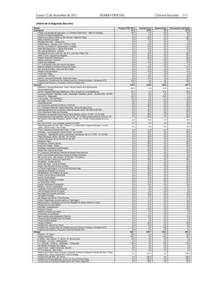 Lunes 12 de diciembre de 2011                                               DIARIO OFICIAL                                         (Tercera Sección)           117

   (Viene de la Segunda Sección)
Estado                                                                                            Proyecto PEF 2012   Ampliaciones    Reducciones    Presupuesto Aprobado
Guanajuato                                                                                                     41.5          279.5             0.0                   321.0
    Acceso a la facultad de Ingenieria - E.C.Federal (Salamanca - Valle de Santiago)                           16.0             0.0            0.0                    16.0
    Camino los Negros-Magdalena                                                                                 0.0             8.0            0.0                     8.0
    Estancia Los Sapos Puerta de San Germán, Segunda Etapa                                                      0.0            20.0            0.0                    20.0
    Salida a Morelia, 2a Etapa                                                                                  0.0            15.0            0.0                    15.0
    Santiago Maravatio - Casacuarán                                                                             0.0             3.0            0.0                     3.0
    Pueblo Nuevo - Irapuato, tr:km 1.076-km 15.68                                                               0.0            13.0            0.0                    13.0
    Camino a la Parada en Tarandacuaro, 1a etapa                                                                0.0            14.0            0.0                    14.0
    Santa Rita-Mexicanos, tr: Santa Rita-Godoy                                                                  0.0            10.0            0.0                    10.0
    San José de Mendoza - Estanco                                                                               0.0             9.2            0.0                     9.2
    Comanja de Corona- León Gto, Jal. E.C. León-San Felipe, Gto.                                                0.0            24.0            0.0                    24.0
    Valles Yuriria- Lagunilla los Mogotes                                                                       0.0            40.0            0.0                    40.0
    Estación Manzana Chamácuaro                                                                                 0.0            20.0            0.0                    20.0
    Apaseo Jerécuaro -Tarimoro                                                                                  0.0            10.0            0.0                    10.0
    Cuéramaro-Sartaneja                                                                                         0.0            15.0            0.0                    15.0
    E.C. (Las Raíces Cora) San Antonio de Eguía                                                                 0.0             3.4            0.0                     3.4
    Aldama Cañada de la Muerte-Encino del Copal                                                                 0.0            14.5            0.0                    14.5
    San José de la Presa - San Juan de la Vega                                                                  0.0            15.0            0.0                    15.0
    Pénjamo-Tierras Negras                                                                                      0.0            14.4            0.0                    14.4
    Puente San Diego                                                                                            0.0             5.0            0.0                     5.0
    La Quesera - El Pirul                                                                                       0.0            10.0            0.0                    10.0
    Camino: Loma de Buenavista - Puerto de Trojes                                                               0.0            16.0            0.0                    16.0
    Programa de Conservación de Infraestructura de Caminos Rurales y Carreteras 2012                           23.0             0.0            0.0                    23.0
    Programa de Estudios y Proyectos Caminos Rurales 2012                                                       2.5             0.0            0.0                     2.5
Guerrero                                                                                                      274.8          816.0          143.8                    947.0
    Metlatonoc-Tlacoachistlahuaca, Tramo: Rancho Nuevo de la Democracia-
                                                                                                               97.0             0.0           47.0                    50.0
    Tlacoachistlahuaca
    Camino Tlacoachistlahuaca-Metlatonoc, tramo Jicayán de Tovar-Metlatonoc                                    97.0             0.0           47.0                    50.0
    Coyuca de Benítez-Tepetixtla, Tramo: Atoyaquillo-Tepetixtla, del Km. 15+000 al Km. 42+000                  11.0             0.0            0.0                    11.0
    Arroyo Frío - Magueyes                                                                                     34.0             0.0           34.0                     0.0
    Cruz Grande - Pico del Monte                                                                               15.0             0.0            0.0                    15.0
    Las Vigas - Arroyo Limón 6km                                                                                0.0            15.0            0.0                    15.0
    Azoyú-Macahuite                                                                                             0.0            10.0            0.0                    10.0
    Las Tunas-San Jerónimo 0+000 km 5+522.88                                                                    0.0            20.0            0.0                    20.0
    E.C. (Carretera Nacional Copala-Marquelia) - Bahía de Agua Dulce                                            0.0            10.0            0.0                    10.0
    Reencarpetamiento de la carretera Tlapa-Marquelia, del km 85+000-km35+000                                   0.0            45.0            0.0                    45.0
    Tres Vidas-Barra Vieja-Las Orquetas                                                                         0.0            37.0            0.0                    37.0
    Ometepec-Las Iguanas-Charco de la Puerta-Milpillas, del km 14+000 - km 22+000                               0.0            20.0            0.0                    20.0
    Azoyu-Maxmadi-Cuanacaxtitlán, del km 8+100 - km 14+900 incluye puente en el km 8+140                        0.0            20.0            0.0                    20.0
    San Marcos-Tecomate Pesquería, del km 11+500 - km 13+000, incluye puente en el km
                                                                                                                0.0            10.0            0.0                    10.0
    2+690
    San José la Pala - Las Lechugas, puente km 8+680                                                            0.0             8.0            0.0                     8.0
    Tlapa-Huajuapan de León, Oax. Tramo E.C. (Límites Edos. Guerrero/Oaxaca) - Luz de
                                                                                                                0.0            13.4            0.0                    13.4
    Juárez, del km 4+000 - km 14+000
    Tinoco-Chacamero Grande KM 0+000 - 7+000                                                                    0.0           15.0             0.0                    15.0
    Huixtepec - La Concepción, del km 8+400 - km 15+000                                                         0.0           20.0             0.0                    20.0
    Ixcateopan - Tlalixtaquilla, tramo Libramiento Talixtaquilla, del km 31+000 - km 35+000                     0.0           15.0             0.0                    15.0
    Tlapa-Alcozauca, del km. 26+000 - km 34+000                                                                 0.0           25.0             0.0                    25.0
    Lucerito-Tlacoapa, del km 26+000-km 36+000                                                                  0.0           15.0             0.0                    15.0
    Boulevard Tlapa                                                                                             0.0           20.0             0.0                    20.0
    Providencia- Pueblos Santos                                                                                 0.0           20.0             0.0                    20.0
    Boulevard Chilapa - Zitlala                                                                                 0.0           20.0             0.0                    20.0
    Ometepec-Huajintepec-Cacahuatepec                                                                           0.0           10.0             0.0                    10.0
    Atoyac-San Juan de las Flores                                                                               0.0           20.0             0.0                    20.0
    E C (Acapulco-Zihuatanejo) Soledad de Maciel-Palos Blancos                                                  0.0           15.0             0.0                    15.0
    Ayutla-Cruz Grande (entronque crucero el Zapote-Azozuca)                                                    0.0           15.0             0.0                    15.0
    San Luis la Loma - San Antonio - El Porvenir - El Durazno                                                   0.0           15.0             0.0                    15.0
    Cordón Grande- Fresnos de Puerto Rico                                                                       0.0           20.0             0.0                    20.0
    Tlacotepec - Acatlán del Río                                                                                0.0           10.0             0.0                    10.0
    Puerto del Varal - Corral de Piedra                                                                         0.0           10.0             0.0                    10.0
    Atoyac-Ixtla-Alcholoa (incluye puente)                                                                      0.0           20.0             0.0                    20.0
    La Parota-Aratichanguio, tr La Parota-Hacienda Vieja                                                        0.0           25.0             0.0                    25.0
    Cahuatache-Xilotepec-La Victoria                                                                            0.0           10.0             0.0                    10.0
    Rehabilitación del Periférico de Iguala                                                                     0.0           20.0             0.0                    20.0
    Puente Colonia Nueva Revolución                                                                             0.0           10.0             0.0                    10.0
    Puente Cacahuatepec                                                                                         0.0           10.0             0.0                    10.0
    Chilpancingo-Amujileca-Omitemi                                                                              0.0           15.0             0.0                    15.0
    La Venta-Paso Texca                                                                                         0.0           37.0             0.0                    37.0
    Ocotito-Tlahuizapa-Cuacoluyillo                                                                             0.0           15.0             0.0                    15.0
    Pénjamo- Terrero- Huertecillas                                                                              0.0            8.0             0.0                     8.0
    Tepetixtla-Yerba Santa-Compuertas                                                                           0.0            8.2             0.0                     8.2
    Colonia Miguel Alemán-El Arenal                                                                             0.0            8.0             0.0                     8.0
    Reconstrucción Puente del Pitayo                                                                            0.0           15.2             0.0                    15.2
    Carrizalillo-Amatitlán                                                                                      0.0           12.0             0.0                    12.0
    San Miguel Las Palmas- Paso Morelos                                                                         0.0           17.2             0.0                    17.2
    Puente Chapultepec (crucero camino a Tlacotepec)                                                            0.0           12.0             0.0                    12.0
    Modernización y Ampliación del Camino Mazatlán-El Salado-Ramal la Lunilla                                   0.0           10.0             0.0                    10.0
    Placeres de Oro-San Rafael                                                                                  0.0           10.0             0.0                    10.0
    Mochitlán-Coaxtlahuacan                                                                                     0.0           10.0             0.0                    10.0
    Boulevard Cocula                                                                                            0.0           10.0             0.0                    10.0
    Apetlanca-Sauces (2a etapa)                                                                                 0.0            5.0             0.0                     5.0
    Libramiento en Ixcateopan                                                                                   0.0            5.0             0.0                     5.0
    Reencarpetamiento Ixcateopan-Pachivia                                                                       0.0           10.0             0.0                    10.0
    Pilcaya-el Sauz-Apetlahuacan (2a Etapa)                                                                     0.0            2.5             0.0                     2.5
    Pilcaya-Piedras Negras                                                                                      0.0            2.5             0.0                     2.5
    Tecpan-El Balcón                                                                                            0.0           20.0             0.0                    20.0
    Petatlán-San José de los Olivos                                                                             0.0           15.0             0.0                    15.0
    Programa de Conservación de Infraestructura de Caminos Rurales y Carreteras 2012                           15.8            0.0            15.8                     0.0
    Programa de Estudios y Proyectos Caminos Rurales 2012                                                       5.0            0.0             0.0                     5.0
Hidalgo                                                                                                       242.7          870.7           122.2                   991.2
    Progreso - El Tephe                                                                                        25.0            0.0             5.0                    20.0
    Actopan-Atotonilco                                                                                        125.0            0.0            75.0                    50.0
    El Dexthi - San Juanico. Tr: del Km. 6+180 al 9+252                                                        10.0            0.0             5.0                     5.0
    El Valante - La Loma – Botenguedho                                                                          4.0            0.0             0.0                     4.0
    E.C. (Huautla - Chiliteco) - Metlatepec – Chapopote                                                        33.0            0.0            13.0                    20.0
    San Bartolo Tutotepec-San Miguel                                                                            9.0            0.0             0.0                     9.0
    López Flores - López Flores 2da. Sección.                                                                   6.0            0.0             0.0                     6.0
    P.C.R El Barrido - Dios Padre                                                                               7.0            0.0             3.5                     3.5
    Modernización del Puente Colonias y Solución al Retorno Peligroso Intersección Blvd. Felipe
                                                                                                                0.0          107.0             0.0                   107.0
    Ángeles Blvd. Santa Catarina Blvd. Nuevo Hidalgo
    Construcción del Blvd. Las Torres                                                                           0.0          100.0             0.0                   100.0
    Vialidad en el Encauzamiento La Paz Los Tuzos Primera Etapa                                                 0.0          100.0             0.0                   100.0
    Construcción de Carretera Estatal Apulco San Pedro Vaquerias                                                0.0           50.0             0.0                    50.0
 