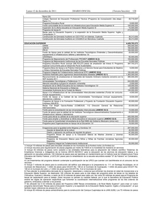 Lunes 12 de diciembre de 2011                           DIARIO OFICIAL                                   (Tercera Sección)        128

                      Ramo 25)
                      Colegio Nacional de Educación Profesional Técnica (Programa de incorporación 2da etapa -                 30,716,007
                      Ramo 11)
                      Programa Educativo Rural                                                                                  5,000,000
                      Fondo concursable de la inversión en infraestructura para Educación Media Superior 4/                   100,000,000
                      Expansión de la oferta educativa en Educación Media Superior 5/                                          10,000,000
                      Programa de becas 6/                                                                                    210,000,000
                      Becas para la Educación Superior y la expansión de la Educación Media Superior, Inglés y                          -
                      Computación 7/
                      Construcción de Gimnaisio Auditorio en CECYTEC en Sabinas, Coahuila                                      36,313,000
                      Construcción de Gimnaisio Auditorio en COLBACH en Monclova, Coahuila                                     36,313,000

EDUCACIÓN SUPERIOR                                                                                                          4,428,703,273
               UNAM                                                                                                           200,000,000
               UAM 8/                                                                                                         160,000,000
               IPN 9/                                                                                                         160,000,000
               Fondo de Apoyo para la calidad de los Institutos Tecnológicos (Federales y Descentralizados)                    20,000,000
               equipamiento e infraestructura: talleres y laboratorios 10/
               UAAANarro                                                                                                       50,000,000
               Programa de Mejoramiento del Profesorado PROMEP (ANEXO 32.4)                                                   100,000,000
               Programa de Mejoramiento Institucional de las Escuelas Normales Públicas                                        10,000,000
               Programa Educativo Rural (incluye 299,703,273 pesos de ampliación del Anexo 8. Programa                        387,703,273
               Especial Concurrente para el Desarrollo Rural Sustentable)
               Programa Beca de Apoyo a la Práctica Intensiva y al Servicio Social para Estudiantes de Séptimo                  5,000,000
               y Octavo Semestres de Escuelas Normales Públicas
               Programa Integral de Fortalecimiento Institucional (PIFI) (ANEXO 32.6)                                         150,000,000
               Subsidios federales para organismos descentralizados estatales (ANEXO 32.1)                                  1,363,000,000
               Reconocimiento de ampliaciones al irreductible del Subsidio Ordinario mediante convenio con la                 480,000,000
               SEP durante 2011
               Universidades Tecnológicas y Politécnicos 11/                                                                  242,000,000
               Atención educativa a grupos en situación vulnerable                                                              2,000,000
               Ampliación de la Oferta Educativa de los Institutos Tecnológicos 12/                                           129,000,000
               Sistema Nacional de Educación a Distancia                                                                        2,000,000
               Universidad Autónoma de la Ciudad de México                                                                    150,000,000
               Apoyo a la Infraestructura de las Universidades Interculturales existentes (Fondo de concurso.                   4,000,000
               Incluye equipamiento)
               Fondo de Apoyo a la Calidad de las Universidades Tecnológicas (incluye equipamiento,                             8,000,000
               laboratorios y talleres)
               Programa de Apoyo a la Formación Profesional y Proyecto de Fundación Educación Superior-                        40,000,000
               Empresa (ANUIES)
               Becas Full Bright García-Robles (COMEXUS. 112 Dirección General de Relaciones                                   20,000,000
               Internacionales)
               Fondo para la consolidación de las Universidades Interculturales (ANEXO 32.3)                                   10,000,000
               Fondo de apoyo para la calidad de los Institutos Tecnológicos (descentralizados) Equipamiento e                 20,000,000
               Infraestructura: talleres y laboratorios
               Fondo para elevar la calidad de la educación superior                                                          450,000,000
               Fondo para ampliar y diversificar la oferta educativa en educación superior (ANEXO 32.5)                       200,000,000
               Fondo para la Conectividad Universitaria de la Red NIBA del Gobierno Mexicano (única vez)                       50,000,000
               Programa para Organizaciones en Apoyo de la Educación 13/                                                       16,000,000

                       Erogaciones para la Igualdad entre Mujeres y Hombres 14/                                               257,000,000
                            Impulso al desarrollo de la cultura                                                                40,000,000
                            Diseño y aplicación de políticas de equidad de género                                              87,000,000
                            Programa Becas de apoyo a la Educación Básica de Madres Jóvenes y Jóvenes                          40,000,000
                            Embarazadas
                            Programa de Educación Básica para Niños y Niñas de Familias Jornaleras Agrícolas                   40,000,000
                            Migrantes
                            Programa Integral de Fortalecimiento Institucional                                                 50,000,000
1/ Incluye 15 millones de pesos para escuelas ubicadas en los municipios de la frontera norte y la frontera sur.
2/ Incluye recursos para regularización de plazas pagadas por medio de FAEB en la modalidad de maestros en servicios.
3/ Incluye 40 millones de pesos como subsidio a las entidades federativas para la adquisición del método científico “Sistemas de
Enseñanza Vivencial e Indagadora de la Ciencia (SEVIC-INOVEC)” para la educación de los alumnos de educación básica y su
aplicación en escuelas públicas; 100 millones de pesos para ser ejercidos en mantenimiento por el Instituto local de Infraestructura Física
Educativa del Distrito Federal; y 8,673,341 pesos para la rehabilitación de la escuela secundaria estatal "27 de Febrero" en Comalcalco,
Tabasco.
4/ Los lineamientos del programa deberán contemplar la participación de las UPES que cuentan con bachilleratos en el concurso de los
recursos.
5/ Incluye 7 millones de pesos para la construcción del edificio que albergara a la preparatoria no. 111, en Santiago Acutzilapan, en el
municipio de Atlacomulco; 1 millón de pesos para CECATI No. 146 en el municipio de Guanajuato; 1 millón de pesos para CECATI No.
146 en el municipio de León; y 1 millón de pesos para CECATI No. 5 en el municipio de León.
6/ Para atender la problemática derivada de la migración, desempleo y violencia que enfrentan los jóvenes en edad de incorporarse a la
Educación Media Superior, se destinarán 160 millones de pesos para la 2da etapa del programa piloto de becas en los estados de
Chihuahua, Guerrero y Morelos, a razón de 53.33 millones de pesos para cada uno. Así como 50 millones de pesos para el Programa de
becas de capacitación para el trabajo. Estos recursos no pierden su carácter federal, por lo que la Secretaría de Educación Pública
emitirá las reglas de operación específicas que fomenten la coordinación interinstitucional entre programas de los tres ordenes de
gobierno, enfocados a atender a los jóvenes.
7/ Se utilizarán los 5 mil millones de pesos del Programa U069 "Becas Universitarias y de Nivel Medio Superior", para crear un nuevo
programa denominado "Becas para la Educación Superior y la expansión de la Educación Media Superior, Inglés y Computación", al que
también hacen referencia los anexos 22 y 24.
8/ incluye 90 millones de pesos extraordinarios para la construcción del Campus Cuajimalpa de la UAM (A2M). Los 70 millones de pesos
 