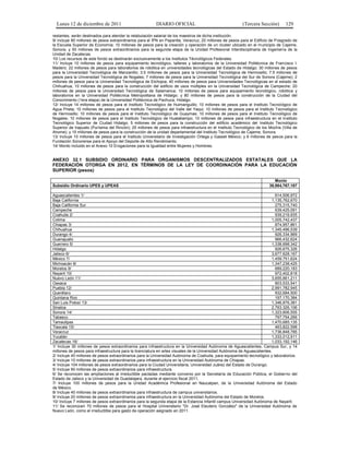 Lunes 12 de diciembre de 2011                          DIARIO OFICIAL                                   (Tercera Sección)       129

restantes, serán destinados para atender la retabulación salarial de los maestros de dicha institución.
9/ incluye 80 millones de pesos extraordinarios para el IPN en Papantla, Veracruz; 20 millones de pesos para el Edificio de P osgrado de
la Escuela Superior de Economía; 10 millones de pesos para la creación y operación de un cluster ubicado en el municipio de Cajeme,
Sonora; y 50 millones de pesos extraordinarios para la segunda etapa de la Unidad Profesional Interdisciplinaria de Ingeniería de la
Unidad de Zacatecas.
10/ Los recursos de este fondo se destinarán exclusivamente a los Institutos Técnológicos Federales.
11/ Incluye 10 millones de pesos para equipamiento tecnológico, talleres y laboratorios de la Universidad Politécnica de Francisco I.
Madero; 22 millones de pesos para laboratorios de robótica en universidades tecnológicas del Estado de Hidalgo; 30 millones de pesos
para la Universidad Tecnológica de Manzanillo; 3.5 millones de pesos para la Universidad Tecnológica de Hermosillo; 7.5 millones de
pesos para la Universidad Tecnológica de Nogales; 7 millones de pesos para la Universidad Tecnológica del Sur de Sonora (Cajeme); 2
millones de pesos para la Universidad Tecnológica de Etchojoa; 40 millones de pesos para Universidades Tecnológicas en el estado de
Chihuahua; 10 millones de pesos para la construcción del edificio de usos múltiples en la Universidad Tecnológica de Campeche; 20
millones de pesos para la Universidad Tecnológica de Salamanca; 10 millones de pesos para equipamiento tecnológico, robótica y
laboratorios en la Universidad Politécnica Metropolitana de Hidalgo; y 80 millones de pesos para la construcción de la Ciudad del
Conocimiento (1era etapa) de la Universidad Politécnica de Pachuca, Hidalgo.
12/ Incluye 14 millones de pesos para el Instituto Tecnológico de Huimanguillo; 10 millones de pesos para el Instituto Tecnológico de
Agua Prieta; 10 millones de pesos para el Instituto Tecnológico del Valle del Yaqui; 10 millones de pesos para el Instituto Tecnológico
de Hermosillo; 10 millones de pesos para el Instituto Tecnológico de Guaymas; 10 millones de pesos para el Instituto Tecnológico de
Nogales; 10 millones de pesos para el Instituto Tecnológico de Huatabampo; 10 millones de pesos para infraestructura en el Instituto
Tecnológico Superior de Ciudad Hidalgo; 5 millones de pesos para la construcción del edificio académico del Instituto Tecnológico
Superior de Irapuato (Purísima del Rincón); 25 millones de pesos para infraestructura en el Instituto Tecnológico de los Mochis (Villa de
Ahome); y 15 millones de pesos para la construcción de la unidad departamental del Instituto Tecnológico de Cajeme, Sonora.
13/ Incluye 10 millones de pesos para el Instituto Universitario de Investigación Ortega y Gasset México; y 6 millones de pesos para la
Fundación Sonorense para el Apoyo del Deporte de Alto Rendimiento.
14/ Monto incluido en el Anexo 10 Erogaciones para la Igualdad entre Mujeres y Hombres.


ANEXO 32.1 SUBSIDIO ORDINARIO PARA ORGANISMOS DESCENTRALIZADOS ESTATALES QUE LA
FEDERACIÓN OTORGA EN 2012, EN TÉRMINOS DE LA LEY DE COORDINACIÓN PARA LA EDUCACIÓN
SUPERIOR (pesos)

                                                                                                                            Monto
Subsidio Ordinario UPES y UPEAS                                                                                          39,984,767,187

Aguascalientes 1/                                                                                                            614,506,972
Baja California                                                                                                            1,135,762,670
Baja California Sur                                                                                                          275,315,740
Campeche                                                                                                                     639,425,091
Coahuila 2/                                                                                                                  939,219,935
Colima                                                                                                                     1,005,742,437
Chiapas 3/                                                                                                                   874,957,861
Chihuahua                                                                                                                  1,345,496,539
Durango 4/                                                                                                                   926,334,969
Guanajuato                                                                                                                   966,432,624
Guerrero 5/                                                                                                                1,338,698,342
Hidalgo                                                                                                                      926,675,326
Jalisco 6/                                                                                                                 3,677,628,167
México 7/                                                                                                                  1,459,751,624
Michoacán 8/                                                                                                               1,347,238,425
Morelos 9/                                                                                                                   689,220,183
Nayarit 10/                                                                                                                  972,402,818
Nuevo León 11/                                                                                                             3,655,661,211
Oaxaca                                                                                                                       803,533,541
Puebla 12/                                                                                                                 2,991,782,945
Querétaro                                                                                                                    932,684,500
Quintana Roo                                                                                                                 197,170,384
San Luis Potosí 13/                                                                                                        1,346,876,381
Sinaloa                                                                                                                    2,763,326,106
Sonora 14/                                                                                                                 1,323,606,555
Tabasco                                                                                                                      797,754,266
Tamaulipas                                                                                                                 1,470,685,135
Tlaxcala 15/                                                                                                                 463,822,598
Veracruz                                                                                                                   1,736,848,785
Yucatán                                                                                                                    1,333,012,911
Zacatecas 16/                                                                                                              1,033,192,146
1/ Incluye 30 millones de pesos extraordinarios para infraestructura en la Universidad Autónoma de Aguascalientes, Campus Sur, y 14
millones de pesos para infraestructura para la licenciatura en artes visuales de la Universidad Autónoma de Aguascalientes.
2/ Incluye 40 millones de pesos extraordinarios para la Universidad Autónoma de Coahuila, para equipamiento tecnológico y laboratorios.
3/ Incluye 10 millones de pesos extraordinarios para infraestructura en la Universidad Autónoma de Chiapas.
4/ Incluye 104 millones de pesos extraordinarios para la Ciudad Universitaria, Universidad Juárez del Estado de Durango.
5/ Incluye 90 millones de pesos extraordinarios para infraestructura.
6/ Se reconocen las ampliaciones al irreductible pactadas mediante convenio por la Secretaría de Educación Pública, el Gobierno del
Estado de Jalisco y la Universidad de Guadalajara, durante el ejercicio fiscal 2011.
7/ Incluye 100 millones de pesos para la Unidad Académica Profesional en Naucalpan, de la Universidad Autónoma del Estado
de México.
8/ Incluye 40 millones de pesos extraordinarios para infraestructura de campus universitarios.
9/ Incluye 20 millones de pesos extraordinarios para infraestructura en la Universidad Autónoma del Estado de Morelos.
10/ Incluye 7 millones de pesos extraordinarios para la segunda etapa de la Estancia Infantil campus Universidad Autónoma de Nayarit.
11/ Se reconocen 70 millones de pesos para el Hospital Universitario "Dr. José Eleuterio González" de la Universidad Autónoma de
Nuevo León, como el irreductible para gasto de operación asignado en 2011.
 
