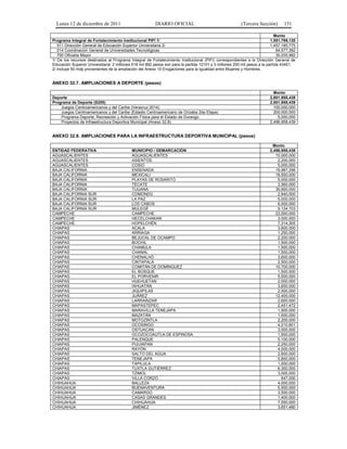 Lunes 12 de diciembre de 2011                           DIARIO OFICIAL                                  (Tercera Sección)       131

                                                                                                                              Monto
Programa Integral de Fortalecimiento Institucional PIFI 1/                                                                 1,551,799,120
   511 Dirección General de Educación Superior Universitaria 2/                                                            1,457,185,775
   514 Coordinación General de Universidades Tecnológicas                                                                      64,577,362
   700 Oficialía Mayor                                                                                                         30,035,982
1/ De los recursos destinados al Programa Integral de Fortalecimiento Institucional (PIFI) correspondientes a la Dirección General de
Educación Superior Universitaria: 2 millones 518 mil 892 pesos son para la partida 12101 y 3 millones 200 mil pesos a la partida 43401.
2/ Incluye 50 mdp provenientes de la ampliación del Anexo 10 Erogaciones para la Igualdad entre Mujeres y Hombres.


ANEXO 32.7. AMPLIACIONES A DEPORTE (pesos)

                                                                                                                            Monto
Deporte                                                                                                                   2,801,958,439
Programa de Deporte (S205)                                                                                                2,801,958,439
    Juegos Centroamericanos y del Caribe (Veracruz 2014)                                                                    100,000,000
    Juegos Centroamericanos y del Caribe (Estadio Centroamericano de Orizaba 2da Etapa)                                     200,000,000
    Programa Deporte, Recreación y Activación Física para el Estado de Durango                                                5,000,000
    Proyectos de Infraestructura Deportiva Municipal (Anexo 32.8)                                                         2,496,958,439


ANEXO 32.8. AMPLIACIONES PARA LA INFRAESTRUCTURA DEPORTIVA MUNICIPAL (pesos)

                                                                                                                           Monto
ENTIDAD FEDERATIVA                          MUNICIPIO / DEMARCACIÓN                                                       2,496,958,439
AGUASCALIENTES                              AGUASCALIENTES                                                                   10,000,000
AGUASCALIENTES                              ASIENTOS                                                                          2,200,000
AGUASCALIENTES                              COSIO                                                                             5,000,000
BAJA CALIFORNIA                             ENSENADA                                                                         19,987,356
BAJA CALIFORNIA                             MEXICALI                                                                         18,500,000
BAJA CALIFORNIA                             PLAYAS DE ROSARITO                                                                5,000,000
BAJA CALIFORNIA                             TECATE                                                                            3,560,000
BAJA CALIFORNIA                             TIJUANA                                                                          35,600,000
BAJA CALIFORNIA SUR                         COMONDÚ                                                                           2,940,000
BAJA CALIFORNIA SUR                         LA PAZ                                                                            5,000,000
BAJA CALIFORNIA SUR                         LOS CABOS                                                                         6,000,000
BAJA CALIFORNIA SUR                         MULEGÉ                                                                            9,124,703
CAMPECHE                                    CAMPECHE                                                                         23,000,000
CAMPECHE                                    HECELCHAKAN                                                                       3,000,000
CAMPECHE                                    HOPELCHÉN                                                                         7,314,305
CHIAPAS                                     ACALA                                                                             3,600,000
CHIAPAS                                     ARRIAGA                                                                           1,250,000
CHIAPAS                                     BEJUCAL DE OCAMPO                                                                 2,200,000
CHIAPAS                                     BOCHIL                                                                            1,500,000
CHIAPAS                                     CHAMULA                                                                           1,500,000
CHIAPAS                                     CHANAL                                                                            1,500,000
CHIAPAS                                     CHENALHÓ                                                                          3,600,000
CHIAPAS                                     CINTAPALA                                                                         2,500,000
CHIAPAS                                     COMITÁN DE DOMÍNGUEZ                                                             10,700,000
CHIAPAS                                     EL BOSQUE                                                                         1,500,000
CHIAPAS                                     EL PORVENIR                                                                       5,500,000
CHIAPAS                                     HUEHUETÁN                                                                         2,000,000
CHIAPAS                                     IXHUATÁN                                                                          3,600,000
CHIAPAS                                     JIQUIPILAS                                                                        2,500,000
CHIAPAS                                     JUÁREZ                                                                           12,400,000
CHIAPAS                                     LARRAÍNZAR                                                                        2,600,000
CHIAPAS                                     MAPASTEPEC                                                                        2,451,472
CHIAPAS                                     MARAVILLA TENEJAPA                                                                1,500,000
CHIAPAS                                     MAZATÁN                                                                           1,500,000
CHIAPAS                                     MOTOZINTLA                                                                        2,200,000
CHIAPAS                                     OCOSINGO                                                                          4,210,601
CHIAPAS                                     OSTUACÁN                                                                          3,000,000
CHIAPAS                                     OCOZOCOAUTLA DE ESPINOSA                                                          1,500,000
CHIAPAS                                     PALENQUE                                                                          5,100,000
CHIAPAS                                     PIJIJIAPAN                                                                        2,250,000
CHIAPAS                                     RAYÓN                                                                             4,000,000
CHIAPAS                                     SALTO DEL AGUA                                                                    2,600,000
CHIAPAS                                     TENEJAPA                                                                          5,800,000
CHIAPAS                                     TAPILULA                                                                          1,500,000
CHIAPAS                                     TUXTLA GUTIÉRREZ                                                                  6,300,000
CHIAPAS                                     TZIMOL                                                                            3,000,000
CHIAPAS                                     VILLA CORZO                                                                         647,000
CHIHUAHUA                                   BALLEZA                                                                           4,000,000
CHIHUAHUA                                   BUENAVENTURA                                                                      5,500,000
CHIHUAHUA                                   CAMARGO                                                                           3,500,000
CHIHUAHUA                                   CASAS GRANDES                                                                     1,400,000
CHIHUAHUA                                   CHIHUAHUA                                                                         7,550,000
CHIHUAHUA                                   JIMÉNEZ                                                                           3,651,480
 