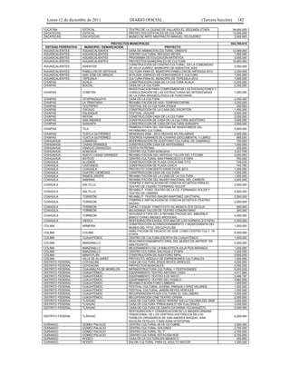 Lunes 12 de diciembre de 2011                  DIARIO OFICIAL                             (Tercera Sección)      142

YUCATÁN               ESTATAL                    TEATRO DE LA CIUDAD DE VALLADOLID, SEGUNDA ETAPA               39,000,000
ZACATECAS             ESTATAL                    PROYECTOS ESTATALES DE CULTURA                                 13,000,000
ZACATECAS             ZACATECAS                  MUSEO DE ARTE ABSTRACTO MANUEL FELGUEREZ                        3,000,000

                                        PROYECTOS MUNICIPALES                                               944,788,619
 ENTIDAD FEDERATIVA     MUNICIPIO / DEMARCACIÓN                         PROYECTO
AGUASCALIENTES        AGUASCALIENTES             CASA DE ANIMACIÓN CULTURAL ORIENTE                             12,069,000
AGUASCALIENTES        AGUASCALIENTES             CENTRO CULTURAL REFUGIO REYES                                   1,500,000
AGUASCALIENTES        AGUASCALIENTES             PROGRAMA DE EDUCACIÓN ARTÍSTICA                                 3,000,000
AGUASCALIENTES        AGUASCALIENTES             PROYECTOS MUNICIPALES DE CULTURA                               15,000,000
                                                 CONSTRUCCIÓN DE CENTRO CULTURAL, EN LA COMUNIDAD
AGUASCALIENTES        ASIENTOS                                                                                   2,000,000
                                                 DE VILLA JUÁREZ, MUNICIPIO DE ASIENTOS, AGS.
AGUASCALIENTES        PABELLÓN DE ARTEAGA        CULTURA PARA EL MUNICIPIO PABELLÓN DE ARTEAGA 2012              2,000,000
AGUASCALIENTES        SAN JOSE DE GRACIA         MI PLAZA: ESPACIO DE CONVIVENCIA Y CULTURA                      1,500,000
AGUASCALIENTES        TEPEZALÁ                   CULTURA PARA EL MUNICIPIO DE TEPEZALÁ 2012                      1,500,000
CHIAPAS               ACALA                      CONSTRUCCIÓN CASA DE LA CULTURA ACALA                           2,000,000
CHIAPAS               BOCHIL                     CASA DE LA CULTURA                                              2,250,000
                                                 INVESTIGACIÓN PARA COMPLEMENTAR LAS EXCAVACIONES Y
CHIAPAS               COMITÁN                    CONSOLIDACIÓN DE LAS ESTRUCTURAS NO INTERVENIDAS                1,000,000
                                                 DE LA ZONA ARQUEOLÓGICA DE HUNCHAVIN
CHIAPAS               IXTAPANGAJOYA              CASA DE LA CULTURA                                              2,250,000
CHIAPAS               LA TRINITARIA              REHABILITACIÓN DE HDA. TEMPANCOAPAN                             2,250,000
CHIAPAS               OCOTEPEC                   FESTIVAL DE LA CULTURA ZOQUE                                      450,000
CHIAPAS               OXCHUC                     CONSTRUCCIÓN DE LA CASA DEL ESCRITOR                            1,400,000
CHIAPAS               PALENQUE                   FESTIVAL JAGUAR                                                 2,000,000
CHIAPAS               RAYON                      CONSTRUCCIÓN CASA DE LA CULTURA                                 2,000,000
CHIAPAS               SAN ANDRÉS                 CONSTRUCCIÓN DE CASA DE LA CULTURA AUDITORIO                    3,000,000
CHIAPAS               SUNUAPA                    CONSTRUCCIÓN DE CASA DE CULTURA SUNUAPA                         2,000,000
                                                 PRIMERA ETAPA DEL SISTEMA DE INVENTARIOS DEL
CHIAPAS               TILA                                                                                       2,000,000
                                                 PATRIMONIO CULTURAL
CHIAPAS               TUXTLA GUTIÉRREZ           MEMORIAS 2006 - 2012 HECHOS NO PALABRAS                         2,000,000
CHIAPAS               TUXTLA GUTIÉRREZ           TESOROS HUMANOS DE CHIAPAS (DOCUMENTAL Y LIBRO)                   885,000
CHIHUAHUA             CAMARGO                    MODERNIZACIÓN DE AUDITORIO CULTURAL DE CAMARGO                    750,000
CHIHUAHUA             CASAS GRANDES              CONSTRUCCIÓN CASA DE ARTESANÍAS                                 1,000,000
CHIHUAHUA             IGNACIO ZARAGOZA           FIESTA PATRONAL                                                   200,000
CHIHUAHUA             NONOAVA                    CENTRO CULTURA NONOAVA                                          3,457,758
CHIHUAHUA             NUEVO CASAS GRANDES        REHABILITACIÓN DEL ANTIGUO TALLER DEL FFCCNN                    2,000,000
CHIHUAHUA             SATEVÓ                     CENTRO CULTURAL SAN FRANCISCO II ETAPA                            750,000
COAHUILA              ALLENDE                    CONSTRUCCIÓN DE PLAZA CÍVICA SAN TITO                             749,035
COAHUILA              CASTAÑOS                   CONSTRUCCIÓN DE PLAZA CÍVICA                                      743,700
COAHUILA              COAHUILA                   PROYECTO CONCIERTO DIDÁCTICOS 2012                              1,500,000
COAHUILA              CUATRO CIÉNEGAS            CONSTRUCCIÓN CASA DE CULTURA                                    1,000,000
COAHUILA              RAMOS ARIZPE               REHABILITACIÓN DE LA CASA DE LA CULTURA                         1,000,000
COAHUILA              SABINAS                    REHABILITACIÓN DEL MUSEO NACIONAL DEL CARBÓN                    3,500,000
                                                 COMPRA E INSTALACIÓN DE CONCHA ACÚSTICA PARA EL
COAHUILA              SALTILLO                                                                                   3,000,000
                                                 TEATRO DE CIUDAD "FERNANDO SOLER"
                                                 REHABILIT. FORO TEATRO DE LA CD. FERNANDO SOLER Y
COAHUILA              SALTILLO                                                                                   2,500,000
                                                 TEATRO DE CÁMARA
COAHUILA              TORREÓN                    REHABILIT. TEATRO ISAURO MARTÍNEZ (2A ETAPA)                    2,500,000
                                                 COMPRA E INSTALACIÓN DE CONCHA ACÚSTICA (TEATRO
COAHUILA              TORREÓN                                                                                    2,000,000
                                                 NAZAS)
COAHUILA              TORREÓN                    CAPAC.Y EQUIP. P/INSTITUTO DE MÚSICA STA CECILIA                 500,000
COAHUILA              TORREÓN                    MOJIGANGA TALLER DE TEATRO COMUNITARIO                           300,000
                                                 SEGUNDA ETAPA DE LA REHABILITACIÓN DEL INMUEBLE
COAHUILA              TORREÓN                                                                                    3,500,000
                                                 BANCO CHINO (MUSEO AROCENA)
COAHUILA              VIESCA                     RESTAURACIÓN EXHDA. STA ANA DE LOS HORNOS (2 ETAPA)             2,000,000
                                                 CONSTRUCCIÓN ACONDICIONAMIENTO Y MUSEOGRAFÍA DEL
COLIMA                ARMERÍA                                                                                    1,000,000
                                                 MUSEO DEL FFCC. EN CUYUTLÁN
                                                 HABILITACIÓN DE PALACIO DE GOB. COMO CENTRO CULT. 1A
COLIMA                COLIMA                                                                                     5,000,000
                                                 ETAPA
COLIMA                CUAUHTÉMOC                 CENTRO DE CULTURA ESCRITA EN CUAUHTÉMOC                         1,000,000
                                                 REACONDICIONAMIENTO GRAL DEL MUSEO DE ANTROP. EN
COLIMA                MANZANILLO                                                                                 2,000,000
                                                 SAN PEDRITO
COLIMA                MANZANILLO                 MEJORAMIENTO DE LA BIBLIOTECA JULIA PIZA MIRANDA                1,000,000
COLIMA                MANZANILLO                 CENTRO CULTURAL SALAGUA 2 ETAPA                                 1,000,000
COLIMA                MINATITLÁN                 CONSTRUCCIÓN DE AUDITORIO MPAL.                                 2,000,000
COLIMA                VILLA DE ÁLVAREZ           PROYECTO, MÓDULO DE EXPRESIONES CULTURALES                      1,500,000
DISTRITO FEDERAL      COYOACÁN                   CASA DE CULTURA JESÚS REYES HEROLES                             4,000,000
DISTRITO FEDERAL      COYOACÁN                   PROYECTOS MUSICALES                                             2,000,000
DISTRITO FEDERAL      CUAJIMALPA DE MORELOS      INFRAESTRUCTURA CULTURAL Y FESTIVIDADES                         5,000,000
DISTRITO FEDERAL      CUAUHTÉMOC                 EQUIPAMIENTO TEATRO ANTONIO CASO                                4,517,894
DISTRITO FEDERAL      CUAUHTÉMOC                 EQUIPAMIENTO TEATRO 5 DE MAYO                                   3,498,197
DISTRITO FEDERAL      CUAUHTÉMOC                 EQUIPAMIENTO TEATRO DEL PUEBLO                                  3,983,909
DISTRITO FEDERAL      CUAUHTÉMOC                 REHABILITACIÓN FORO LIMBERG                                     1,000,000
DISTRITO FEDERAL      CUAUHTÉMOC                 FESTIVAL CULTURAL JUVENIL PARQUE LÓPEZ VELARDE                  1,000,000
DISTRITO FEDERAL      CUAUHTÉMOC                 FESTIVAL CULTURAL JARDÍN REYES HEROLES                          1,000,000
DISTRITO FEDERAL      CUAUHTÉMOC                 RECUPERACIÓN PLAZA CULTURAL EL GALLINERO                        2,500,000
DISTRITO FEDERAL      CUAUHTÉMOC                 RECUPERACIÓN CINE TEATRO ÓPERA                                  2,000,000
DISTRITO FEDERAL      TLÁHUAC                    CASA DE CULTURA "DIEGO RIVERA" EN LA COLONIA DEL MAR            3,000,000
DISTRITO FEDERAL      TLÁHUAC                    CASA DE CULTURA "FRIDA KAHLO" EN TLALTENCO                      3,000,000
DISTRITO FEDERAL      TLÁHUAC                    CASA DE CULTURA DE SANTA CATARINA YECAHUIZOTL                   2,000,000
                                                 RESTAURACIÓN Y CONSERVACIÓN DE LA IMAGEN URBANA
                                                 TRADICIONAL DE LOS CENTROS HISTÓRICOS EN LOS
DISTRITO FEDERAL      TLÁHUAC                                                                                    6,000,000
                                                 PUEBLOS ORGINARIOS DE SAN ANDRÉS MIXQUIC, SAN
                                                 NICOLÁS TETELCO Y SAN JUAN IXTAYOPAN
DURANGO               GÓMEZ PALACIO              CENTRO CULTURAL 06 DE OCTUBRE                                   3,500,000
DURANGO               GÓMEZ PALACIO              CENTRO CULTURAL DOLORES                                         2,700,000
DURANGO               GÓMEZ PALACIO              CENTRO CULTURAL "EL 7"                                          2,700,000
DURANGO               GÓMEZ PALACIO              CENTRO CULTURAL ESTACIÓN NOÉ                                    2,700,000
DURANGO               RODEO                      CASA DE LA CULTURA EN ABASOLO                                     200,000
DURANGO               RODEO                      SALÓN CULTURAL PARA EL ADULTO MAYOR                             1,300,000
 