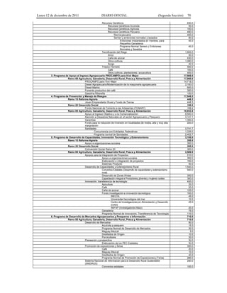 Lunes 12 de diciembre de 2011                          DIARIO OFICIAL                                       (Segunda Sección)      70

                                                      Recursos Genéticos                                                          630.0
                                                             Recursos Genéticos Acuícola                                           50.0
                                                             Recursos Genéticos Agrícola                                          100.0
                                                             Recursos Genéticos Pecuario                                          480.0
                                                                   Recría pecuaria                                                400.0
                                                                   Semen y embriones normales y sexados                            80.0
                                                                         Embriones Implantados en Vientres, para                   40.0
                                                                         Pequeños Ganaderos
                                                                         Programa Normal Semen y Embriones                          40.0
                                                                         Normales y Sexados
                                                      Tecnificación del Riego                                                    1,600.0
                                                             Arroz                                                                  50.0
                                                             Caña de azúcar                                                        430.0
                                                             Otros cultivos                                                      1,080.0
                                                             Sorgo                                                                  40.0
                                                      Trópico Húmedo                                                               500.0
                                                             Café                                                                  100.0
                                                             Otros cultivos, plantaciones, acuacultura                             400.0
         3. Programa de Apoyo al Ingreso Agropecuario PROCAMPO para Vivir Mejor                                                 17,968.0
                       Ramo 08 Agricultura, Ganadería, Desarrollo Rural, Pesca y Alimentación                                   17,968.0
                                      PROCAMPO para Vivir Mejor                                                                 14,718.0
                                      Diesel Agropecuario/Modernización de la maquinaria agropecuaria                            2,150.0
                                      Diesel Marino                                                                                600.0
                                      Fomento productivo del café                                                                  350.0
                                      Gasolina Ribereña                                                                            150.0
         4. Programa de Prevención y Manejo de Riesgos                                                                          17,549.3
                       Ramo 15 Reforma Agraria                                                                                     448.3
                                      Joven Emprendedor Rural y Fondo de Tierras                                                   448.3
                       Ramo 20 Desarrollo Social                                                                                   168.2
                                      Fondo Nacional de Fomento a las Artesanías (FONART)                                          168.2
                       Ramo 08 Agricultura, Ganadería, Desarrollo Rural, Pesca y Alimentación                                   16,932.8
                                      Apoyo al Ingreso Objetivo y a la Comercialización                                          8,500.0
                                      Atención a Desastres Naturales en el sector Agropecuario y Pesquero                        3,141.1
                                      Garantías                                                                                  1,350.0
                                      Fondo para la inducción de inversión en localidades de media, alta y muy alta                200.0
                                      marginación
                                      Sanidades                                                                                  3,741.7
                                              Concurrencia con Entidades Federativas                                             1,339.0
                                              Programa normal de Sanidades                                                       2,402.7
         5. Programa de Desarrollo de Capacidades, Innovación Tecnológica y Extensionismo                                        3,100.0
                       Ramo 15 Reforma Agraria                                                                                     300.0
                                      Apoyo a organizaciones sociales                                                              300.0
                       Ramo 20 Desarrollo Social                                                                                   300.0
                                      Coinversión Social Ramo 20                                                                   300.0
                       Ramo 08 Agricultura, Ganadería, Desarrollo Rural, Pesca y Alimentación                                    2,500.0
                                      Apoyos para la Integración de Proyectos                                                      510.0
                                                      Apoyo a organizaciones sociales                                              300.0
                                                      Elaboración e integración de proyectos                                       160.0
                                                      Sistemas Producto                                                             50.0
                                      Desarrollo de Capacidades y Extensionismo Rural                                            1,540.0
                                                      Convenios Estatales (Desarrollo de capacidades y extensionismo               940.0
                                                      rural)
                                                      Desarrollo de Zonas Áridas                                                  300.0
                                                      Capacitación Integral a Productores, jóvenes y mujeres rurales              300.0
                                      Innovación, transferencia de tecnología                                                     450.0
                                                      Apicultura                                                                   20.0
                                                      Café                                                                         20.0
                                                      Caña de azúcar                                                              125.0
                                                      Fondo investigación e innovación tecnológica                                100.0
                                                                INECOL                                                             45.0
                                                                Universidad tecnológica del mar                                    10.0
                                                                Centro de Investigaciones en Alimentación y Desarrollo             25.0
                                                                (CIAD)
                                                                INIFAP (Investigadores Maíz)                                       20.0
                                                      Ganadería                                                                    75.0
                                                      Programa Normal de Innovación, Transferencia de Tecnología                  110.0
         6. Programa de Desarrollo de Mercados Agropecuarios y Pesqueros e Información                                            710.0
                       Ramo 08 Agricultura, Ganadería, Desarrollo Rural, Pesca y Alimentación                                     710.0
                                      Desarrollo de Mercados                                                                       80.0
                                                      Acuícola y pesquero                                                          15.0
                                                      Programa Normal de Desarrollo de Mercados                                    30.0
                                                      Maguey Mezcal                                                                 5.0
                                                      Destilados de Origen                                                         10.0
                                                      Porcicultores                                                                20.0
                                      Planeación y prospectiva                                                                     30.0
                                                      Elaboración de los PEC Estatales                                             30.0
                                      Promoción de exposiciones y ferias                                                          350.0
                                                      Café                                                                         20.0
                                                      Maguey Mezcal                                                                10.0
                                                      Destilados de Origen                                                         40.0
                                                      Programa Normal de Promoción de Exposiciones y Ferias                       280.0
                                      Sistema Nacional de Información para el Desarrollo Rural Sustentable                        250.0
                                      (SNIDRUS)
                                                      Convenios estatales                                                         100.0
 