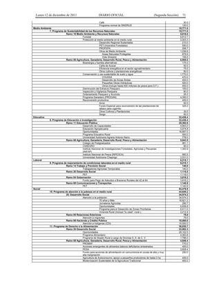 Lunes 12 de diciembre de 2011                           DIARIO OFICIAL                                   (Segunda Sección)      71

                                                          Café                                                                     30.0
                                                          Programa normal de SNIDRUS                                              120.0
Medio Ambiente                                                                                                                 15,771.0
             7. Programa de Sustentabilidad de los Recursos Naturales                                                          15,771.0
                           Ramo 16 Medio Ambiente y Recursos Naturales                                                          8,816.0
                                          Forestal                                                                              6,812.7
                                          Protección al medio ambiente en el medio rural                                        2,003.3
                                                          Desarrollo Regional Sustentable                                         210.0
                                                          PET (Incendios Forestales)                                              550.0
                                                          PROFEPA                                                                 206.7
                                                          Otros de Medio Ambiente                                               1,036.6
                                                              Áreas Naturales Protegidas                                          879.9
                                                              Vida Silvestre                                                      156.6
                           Ramo 08 Agricultura, Ganadería, Desarrollo Rural, Pesca y Alimentación                               6,955.0
                                          Bioenergía y fuentes alternativas                                                       175.0
                                                          Caña de Azúcar                                                           50.0
                                                          Eficiencia energética en el sector agroalimentario                       75.0
                                                          Otros cultivos y plantaciones energéticas                                50.0
                                          Conservación y uso sustentable de suelo y agua                                        1,770.0
                                                              COUSSA                                                              470.0
                                                              Desarrollo de Zonas Áridas                                          400.0
                                                              Pequeñas Obras Hidráulicas                                          500.0
                                                              Otros (Incluye hasta 400 millones de pesos para D.F.)               400.0
                                          Disminución del Esfuerzo Pesquero                                                       100.0
                                          Inspección y Vigilancia Pesquera                                                         80.0
                                          Ordenamiento Pesquero y Acuícola                                                         25.0
                                          Programa Ganadero (PROGAN)                                                            4,350.0
                                          Reconversión productiva                                                                 455.0
                                                          Arroz                                                                    50.0
                                                          Fondo Especial para reconversión de las plantaciones de                 325.0
                                                          tabaco para cigarrillo
                                                          Otros Cultivos y Plantaciones                                            30.0
                                                          Sorgo                                                                    50.0
Educativa                                                                                                                      33,436.4
             8. Programa de Educación e Investigación                                                                          33,436.4
                           Ramo 11 Educación Pública                                                                           28,392.8
                                          Desarrollo de Capacidades                                                             4,843.0
                                          Educación Agropecuaria                                                                5,574.8
                                          Oportunidades                                                                        16,697.0
                                          Programa Educativo Rural                                                                500.0
                                          Universidad Autónoma Agraria Antonio Narro                                              778.0
                           Ramo 08 Agricultura, Ganadería, Desarrollo Rural, Pesca y Alimentación                               5,043.5
                                          Colegio de Postgraduados                                                                961.1
                                          CSAEGRO                                                                                  90.0
                                          Instituto Nacional de Investigaciones Forestales, Agrícolas y Pecuarias               1,300.9
                                          (INIFAP)
                                          Instituto Nacional de Pesca (INPESCA)                                                   660.5
                                          Universidad Autónoma Chapingo                                                         2,031.0
Laboral                                                                                                                         6,215.1
             9. Programa de mejoramiento de condiciones laborales en el medio rural                                             6,215.1
                           Ramo 14 Trabajo y Previsión Social                                                                     140.0
                                          Trabajadores Agrícolas Temporales                                                       140.0
                           Ramo 20 Desarrollo Social                                                                            1,118.0
                                          PET                                                                                   1,118.0
                           Ramo 04 Gobernación                                                                                  3,816.2
                                          Fondo para Pago de Adeudos a Braceros Rurales del 42 al 64                            3,816.2
                           Ramo 09 Comunicaciones y Transportes                                                                 1,140.9
                                          PET                                                                                   1,140.9
Social                                                                                                                         83,479.9
             10. Programa de atención a la pobreza en el medio rural                                                           44,649.2
                           20. Desarrollo Social                                                                               34,574.2
                                          Atención a la población                                                              34,574.2
                                                          70 años y Más                                                        18,821.2
                                                          Jornaleros Agrícolas                                                    290.7
                                                          Oportunidades                                                         6,838.8
                                                          Programa para el Desarrollo de Zonas Prioritarias                     6,411.0
                                                          Vivienda Rural (Incluye "tu casa" -rural-)                            2,212.4
                           Ramo 05 Relaciones Exteriores                                                                           75.0
                                          Atención a migrantes                                                                     75.0
                           Ramo 06 Hacienda y Crédito Público                                                                  10,000.0
                                          Atención a Indígenas (CDI)                                                           10,000.0
             11. Programa de Derecho a la Alimentación                                                                         38,830.7
                           Ramo 20 Desarrollo Social                                                                           33,982.3
                                          Oportunidades                                                                        28,102.5
                                          Programa Alimentario                                                                  4,083.8
                                          Programa de Abasto Rural a cargo de Diconsa S. A. de C. V                             1,796.0
                           Ramo 08 Agricultura, Ganadería, Desarrollo Rural, Pesca y Alimentación                               4,848.4
                                          PROMAF                                                                                  770.0
                                          Acciones emergentes de alimentos básicos deficitarios siniestrados                      400.0
                                          PESA                                                                                  2,628.4
                                          Fondo para acciones de alimentación en concurrencia en zonas de alta y muy              250.0
                                          alta marginación
                                          Agricultura de Autoconsumo, apoyo a pequeños productores de hasta 3 ha                 400.0
                                          Modernización Sustentable de la Agricultura Tradicional                                400.0
 
