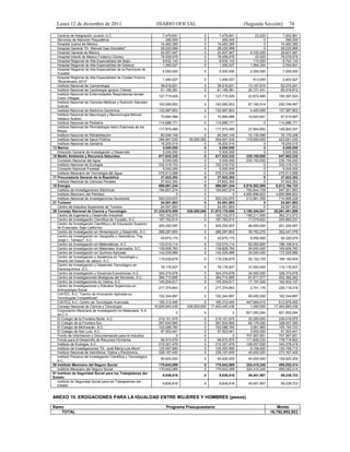 Lunes 12 de diciembre de 2011                                     DIARIO OFICIAL                                 (Segunda Sección)         74

   Centros de Integración Juvenil, A.C.                                7,479,641             0        7,479,641          23,220          7,502,861
   Servicios de Atención Psiquiátrica                                    290,000             0          290,000               0            290,000
   Hospital Juárez de México                                          14,483,385             0       14,483,385               0         14,483,385
   Hospital General "Dr. Manuel Gea González"                         28,220,999             0       28,220,999               0         28,220,999
   Hospital General de México                                         20,507,947             0       20,507,947       6,330,000         26,837,947
   Hospital Infantil de México Federico Gómez                         78,058,676             0       78,058,676          20,000         78,078,676
   Hospital Regional de Alta Especialidad del Bajío                    8,632,143             0        8,632,143         110,000          8,742,143
   Hospital Regional de Alta Especialidad de Oaxaca                    1,490,527             0        1,490,527       1,064,304          2,554,831
   Hospital Regional de Alta Especialidad de la Península de
                                                                        5,000,000            0         5,000,000      2,000,000           7,000,000
   Yucatán
   Hospital Regional de Alta Especialidad de Ciudad Victoria
                                                                        1,490,527            0         1,490,527        913,000           2,403,527
   "Bicentenario 2010"
   Instituto Nacional de Cancerología                                 38,916,631             0       38,916,631      13,157,610         52,074,241
   Instituto Nacional de Cardiología Ignacio Chávez                   61,195,381             0       61,195,381      24,721,431         85,916,812
   Instituto Nacional de Enfermedades Respiratorias Ismael
                                                                     127,715,028             0      127,715,028      22,672,495        150,387,523
   Cosío Villegas
   Instituto Nacional de Ciencias Médicas y Nutrición Salvador
                                                                     163,585,953             0      163,585,953      87,160,514        250,746,467
   Zubirán
   Instituto Nacional de Medicina Genómica                           132,987,803             0      132,987,803       4,400,000        137,387,803
   Instituto Nacional de Neurología y Neurocirugía Manuel
                                                                      70,894,996             0       70,894,996      16,920,691         87,815,687
   Velasco Suárez
   Instituto Nacional de Pediatría                                   114,686,171             0      114,686,171               0        114,686,171
   Instituto Nacional de Perinatología Isidro Espinosa de los
                                                                     117,975,485             0      117,975,485      27,944,852        145,920,337
   Reyes
   Instituto Nacional de Rehabilitación                                60,040,149             0       60,040,149      10,130,099         70,170,248
   Instituto Nacional de Salud Pública                                284,691,030    20,000,000      304,691,030     119,000,000        423,691,030
   Instituto Nacional de Geriatría                                     18,200,015             0       18,200,015               0         18,200,015
13 Marina                                                               5,000,000             0        5,000,000               0          5,000,000
   Dirección General de Investigación y Desarrollo                      5,000,000             0        5,000,000               0          5,000,000
16 Medio Ambiente y Recursos Naturales                                617,832,332             0      617,832,332     230,150,000        847,982,332
   Comisión Nacional del Agua                                           5,000,000             0        5,000,000     230,150,000        235,150,000
   Instituto Nacional de Ecología                                     332,318,733             0      332,318,733               0        332,318,733
   Comisión Nacional Forestal                                           5,000,000             0        5,000,000               0          5,000,000
   Instituto Mexicano de Tecnología del Agua                          275,513,599             0      275,513,599               0        275,513,599
17 Procuraduría General de la República                                37,822,302             0       37,822,302               0         37,822,302
   Instituto Nacional de Ciencias Penales                              37,822,302             0       37,822,302               0         37,822,302
18 Energía                                                            696,691,244             0      696,691,244   5,816,502,889      6,513,194,133
   Instituto de Investigaciones Eléctricas                            194,657,274             0      194,657,274     752,644,709        947,301,983
   Instituto Mexicano del Petróleo                                              0             0                0   4,850,896,822      4,850,896,822
   Instituto Nacional de Investigaciones Nucleares                    502,033,970             0      502,033,970     212,961,358        714,995,328
21 Turismo                                                             24,551,653             0       24,551,653               0         24,551,653
   Centro de Estudios Superiores de Turismo                            24,551,653             0       24,551,653               0         24,551,653
38 Consejo Nacional de Ciencia y Tecnología                        21,235,676,958   636,500,000   21,872,176,958   3,189,304,941     25,061,481,899
   Centro de Ingeniería y Desarrollo Industrial                       163,102,573             0      163,102,573     199,211,000        362,313,573
   Centro de Investigación Científica de Yucatán, A.C.                187,782,615             0      187,782,615      17,079,622        204,862,237
   Centro de Investigación Científica y de Educación Superior
                                                                     405,292,097             0      405,292,097      46,000,000        451,292,097
   de Ensenada, Baja California
   Centro de Investigación en Alimentación y Desarrollo, A.C.        266,287,803             0      266,287,803      35,753,276        302,041,079
   Centro de Investigación en Geografía y Geomática, "Ing.
                                                                      45,670,170             0       45,670,170       8,650,500         54,320,670
   Jorge L. Tamayo", A.C.
   Centro de Investigación en Matemáticas, A.C.                      133,515,114             0      133,515,114      62,593,800        196,108,914
   Centro de Investigación en Materiales Avanzados, S.C.             139,828,783             0      139,828,783      26,000,000        165,828,783
   Centro de Investigación en Química Aplicada                       142,525,886             0      142,525,886      30,000,000        172,525,886
   Centro de Investigación y Asistencia en Tecnología y
                                                                     119,039,879             0      119,039,879      50,152,725        169,192,604
   Diseño del Estado de Jalisco, A.C.
   Centro de Investigación y Desarrollo Tecnológico en
                                                                      78,176,837             0       78,176,837      37,000,000        115,176,837
   Electroquímica, S.C.
   Centro de Investigación y Docencia Económicas, A.C.               304,374,678             0      304,374,678      24,000,000        328,374,678
   Centro de Investigaciones Biológicas del Noroeste, S.C.           384,710,685             0      384,710,685      67,671,577        452,382,262
   Centro de Investigaciones en Optica, A.C.                         145,204,617             0      145,204,617      17,197,520        162,402,137
   Centro de Investigaciones y Estudios Superiores en
                                                                     217,374,843             0      217,374,843       2,741,176        220,116,019
   Antropología Social
   CIATEC, A.C. "Centro de Innovación Aplicada en
                                                                     102,344,897             0      102,344,897      60,000,000        162,344,897
   Tecnologías Competitivas"
   CIATEQ, A.C. Centro de Tecnología Avanzada                         165,312,440             0      165,312,440    447,664,015         612,976,455
   Consejo Nacional de Ciencia y Tecnología                        16,826,940,436   636,500,000   17,463,440,436      1,450,000      17,464,890,436
   Corporación Mexicana de Investigación en Materiales, S.A.
                                                                               0             0                0     921,593,264        921,593,264
   de C.V.
   El Colegio de la Frontera Norte, A.C.                             219,151,975             0      219,151,975      30,265,000        249,416,975
   El Colegio de la Frontera Sur                                     267,830,890             0      267,830,890      60,176,500        328,007,390
   El Colegio de Michoacán, A.C.                                     102,088,760             0      102,088,760       3,061,963        105,150,723
   El Colegio de San Luis, A.C.                                       87,503,441             0       87,503,441       3,500,000         91,003,441
   Fondo de Información y Documentación para la Industria                      0             0                0     707,567,951        707,567,951
   Fondo para el Desarrollo de Recursos Humanos                       66,910,570             0       66,910,570     111,809,232        178,719,802
   Instituto de Ecología, A.C.                                       215,321,479             0      215,321,479     128,057,000        343,378,479
   Instituto de Investigaciones "Dr. José María Luis Mora"           125,597,890             0      125,597,890       5,108,820        130,706,710
   Instituto Nacional de Astrofísica, Optica y Electrónica           228,167,400             0      228,167,400      45,000,000        273,167,400
   Instituto Potosino de Investigación Científica y Tecnológica,
                                                                      95,620,200             0       95,620,200      40,000,000        135,620,200
   A.C.
50 Instituto Mexicano del Seguro Social                              170,642,069             0      170,642,069     324,410,345        495,052,414
   Instituto Mexicano del Seguro Social                              170,642,069             0      170,642,069     324,410,345        495,052,414
51 Instituto de Seguridad Social para los Trabajadores del
                                                                        9,836,816            0         9,836,816     49,401,907         59,238,723
Estado
   Instituto de Seguridad Social para los Trabajadores del
                                                                        9,836,816            0         9,836,816     49,401,907         59,238,723
   Estado


ANEXO 10. EROGACIONES PARA LA IGUALDAD ENTRE MUJERES Y HOMBRES (pesos)

Ramo                                                                      Programa Presupuestario                                      Monto
   TOTAL                                                                                                                           16,752,902,923
 