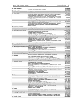 Lunes 12 de diciembre de 2011                         DIARIO OFICIAL                                  (Segunda Sección)     75

01 Poder Legislativo                                                                                                   15,000,000
                                  Actividades derivadas del trabajo legislativo                                        15,000,000
03 Poder Judicial                                                                                                      86,900,000
                                  Otras Actividades                                                                    86,900,000
04 Gobernación                                                                                                        158,478,246
                                  Promover la Protección de los Derechos Humanos y Prevenir la Discriminación           2,600,000
                                  Promover la atención y prevención de la violencia contra las mujeres                115,283,333
                                  Cumplimiento de las sentencias y soluciones amistosas emitidas por la comisión
                                  y/o la corte interamericana de derechos humanos y la CNDH, a fin de reparar el            500,000
                                  daño de los mismos
                                  Planeación demográfica del país                                                       2,594,913
                                  Desarrollo y aplicación de programas y políticas en materia de prevención social
                                                                                                                       32,000,000
                                  del delito y promoción de la participación ciudadano
                                  Promover la prevención, protección y atención en materia de trata de personas         4,000,000
                                  Mecanismos de protección a periodistas y defensoras y defensores de los
                                                                                                                        1,500,000
                                  derechos humanos
05 Relaciones Exteriores                                                                                                12,140,911
                                  Protección y asistencia consular                                                      11,140,911
                                  Foros, publicaciones y actividades en materia de equidad de género                     1,000,000
06 Hacienda y Crédito Público                                                                                        4,434,602,112
                                  Proyectos de inmuebles (oficinas administrativas)                                      8,000,000
                                  Actividades de apoyo administrativo                                                   14,791,909
                                  Actividades de apoyo a la función pública y buen gobierno                              8,068,275
                                  Promoción y coordinación de las acciones para la equidad de género                   386,001,899
                                  Fortalecimiento a la Transversalidad de la Perspectiva de Género                     230,200,000
                                  Programa de esquema de financiamiento y subsidio federal para vivienda             3,313,655,390
                                  Programa Organización Productiva para Mujeres Indígenas (POPMI)                      283,884,639
                                  Programa Turismo Alternativo en Zonas Indígenas (PTAZI)                               10,000,000
                                  Fortalecimiento a las Políticas Municipales de Igualdad y Equidad entre Mujeres
                                                                                                                      100,000,000
                                  y Hombres
                                  Acciones para la igualdad de género con población indígena                           80,000,000
07 Defensa Nacional                                                                                                   104,000,000
                                  Programa de igualdad entre mujeres y hombres SDN                                    104,000,000
08 Agricultura, Ganadería, Desarrollo Rural, Pesca y Alimentación                                                     415,308,202
                                  Registro, Control y Seguimiento de los Programas Presupuestarios                      4,308,202
                                  Programa de Prevención y Manejo de Riesgos                                          225,000,000
                                  Programa de Desarrollo de Capacidades, Innovación Tecnológica y
                                                                                                                      141,000,000
                                  Extensionismo Rural
                                  Programa de Sustentabilidad de los Recursos Naturales                                 45,000,000
09 Comunicaciones y Transportes                                                                                          5,000,000
                                  Definición y conducción de la política de comunicaciones y transportes                 5,000,000
10 Economía                                                                                                          1,142,284,249
                                  Fondo de Microfinanciamiento a Mujeres Rurales (FOMMUR)                              258,298,481
                                  Fondo Nacional de Apoyos para Empresas en Solidaridad (FONAES)                       500,023,320
                                  Fondo de Apoyo para la Micro, Pequeña y Mediana Empresa (Fondo PYME)                 178,423,352
                                  Programa Nacional de Financiamiento al Microempresario                               205,539,096
11 Educación Pública                                                                                                   622,225,636
                                  Impulso al desarrollo de la cultura                                                   40,000,000
                                  Diseño y aplicación de políticas de equidad de género                                140,076,003
                                  Programa Becas de apoyo a la Educación Básica de Madres Jóvenes y Jóvenes
                                                                                                                      108,350,300
                                  Embarazadas
                                  Programa de Educación Básica para Niños y Niñas de Familias Jornaleras
                                                                                                                      206,045,803
                                  Agrícolas Migrantes
                                  Programa del Sistema Nacional de Formación Continua y Superación Profesional
                                                                                                                       29,551,761
                                  de Maestros de Educación Básica en Servicio
                                  Sistema Mexicano de Alto Rendimiento                                                  25,000,000
                                  Programa Integral de Fortalecimiento Institucional                                    67,201,769
                                  Programa de Becas                                                                      6,000,000
12 Salud                                                                                                             3,448,198,642
                                  Formación y desarrollo profesional de recursos humanos especializados para
                                                                                                                       48,699,658
                                  la salud
                                  Investigación y desarrollo tecnológico en salud                                      117,975,485
                                  Prestación de servicios en los diferentes niveles de atención a la salud           1,003,413,911
                                  Calidad en Salud e Innovación                                                         12,613,895
                                  Prevención y atención de VIH/SIDA y otras ITS                                        139,750,874
                                  Atención de la Salud Reproductiva y la Igualdad de Género en Salud                 1,141,479,346
                                  Programa de Atención a Familias y Población Vulnerable                               259,494,531
                                  Programa de estancias infantiles para apoyar a madres trabajadoras                   209,484,000
                                  Reducción de la mortalidad materna                                                   255,343,943
                                  Prevención contra la obesidad                                                        259,943,000
13 Marina                                                                                                               25,900,000
                                  Proyectos de infraestructura social de asistencia y seguridad social                  22,900,000
                                  Administración y fomento de la educación naval                                         3,000,000
14 Trabajo y Previsión Social                                                                                           63,032,102
                                  Procuración de justicia laboral                                                       24,255,682
                                  Ejecución a Nivel Nacional de los Programas y Acciones de la Política Laboral         20,000,000
                                  Fomento de la equidad de género y la no discriminación en el mercado laboral          18,776,420
15 Reforma Agraria                                                                                                     900,000,000
 