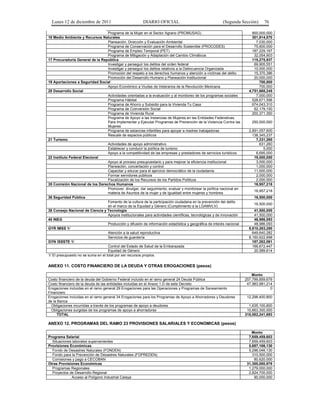Lunes 12 de diciembre de 2011                          DIARIO OFICIAL                                   (Segunda Sección)       76

                                    Programa de la Mujer en el Sector Agrario (PROMUSAG)                                    900,000,000
16 Medio Ambiente y Recursos Naturales                                                                                      301,914,070
                                    Planeación, Dirección y Evaluación Ambiental                                              7,030,000
                                    Programa de Conservación para el Desarrollo Sostenible (PROCODES)                        75,600,000
                                    Programa de Empleo Temporal (PET)                                                       187,229,167
                                    Programa de Mitigación y Adaptación del Cambio Climáticos                                32,054,903
17 Procuraduría General de la República                                                                                     115,275,937
                                    Investigar y perseguir los delitos del orden federal                                     69,905,551
                                    Investigar y perseguir los delitos relativos a la Delincuencia Organizada                10,000,000
                                    Promoción del respeto a los derechos humanos y atención a víctimas del delito            15,370,386
                                    Promoción del Desarrollo Humano y Planeación Institucional                               20,000,000
19 Aportaciones a Seguridad Social                                                                                              700,000
                                    Apoyo Económico a Viudas de Veteranos de la Revolución Mexicana                             700,000
20 Desarrollo Social                                                                                                      4,751,668,245
                                    Actividades orientadas a la evaluación y al monitoreo de los programas sociales           7,000,000
                                    Programa Hábitat                                                                        528,671,598
                                    Programa de Ahorro y Subsidio para la Vivienda Tu Casa                                  674,043,310
                                    Programa de Coinversión Social                                                           62,179,150
                                    Programa de Vivienda Rural                                                              200,371,350
                                    Programa de Apoyo a las Instancias de Mujeres en las Entidades Federativas,
                                    Para Implementar y Ejecutar Programas de Prevención de la Violencia Contra las         250,000,000
                                    Mujeres
                                    Programa de estancias infantiles para apoyar a madres trabajadoras                    2,891,057,600
                                    Rescate de espacios públicos                                                            138,345,237
21 Turismo                                                                                                                    7,331,260
                                    Actividades de apoyo administrativo                                                         631,260
                                    Establecer y conducir la política de turismo                                                  5,000
                                    Apoyo a la competitividad de las empresas y prestadores de servicios turísticos           6,695,000
22 Instituto Federal Electoral                                                                                               19,000,000
                                    Apoyo al proceso presupuestario y para mejorar la eficiencia institucional                3,000,000
                                    Planeación, concertación y control                                                        1,000,000
                                    Capacitar y educar para el ejercicio democrático de la ciudadanía                        11,000,000
                                    Formar servidores públicos                                                                2,000,000
                                    Fiscalización de los Recursos de los Partidos Políticos                                   2,000,000
35 Comisión Nacional de los Derechos Humanos                                                                                 16,957,218
                                    Promover, divulgar, dar seguimiento, evaluar y monitorear la política nacional en
                                                                                                                             16,957,218
                                    materia de Asuntos de la mujer y de Igualdad entre mujeres y hombres
36 Seguridad Pública                                                                                                         16,500,000
                                    Fomento de la cultura de la participación ciudadana en la prevención del delito
                                                                                                                             16,500,000
                                    en el marco de la Equidad y Género (Cumplimiento a la LGAMVLV)
38 Consejo Nacional de Ciencia y Tecnología                                                                                  41,500,000
                                    Apoyos institucionales para actividades científicas, tecnológicas y de innovación        41,500,000
40 INEG                                                                                                                      48,986,093
                                    Producción y difusión de información estadística y geográfica de interés nacional        48,986,093
GYR IMSS 1/                                                                                                               8,810,263,280
                                    Atención a la salud reproductiva                                                        649,640,282
                                    Servicios de guardería                                                                8,160,622,998
GYN ISSSTE 1/                                                                                                               187,262,061
                                    Control del Estado de Salud de la Embarazada                                            166,672,447
                                    Equidad de Género                                                                        20,589,614
1/ El presupuesto no se suma en el total por ser recursos propios.

ANEXO 11. COSTO FINANCIERO DE LA DEUDA Y OTRAS EROGACIONES (pesos)

                                                                                                                            Monto
Costo financiero de la deuda del Gobierno Federal incluido en el ramo general 24 Deuda Pública                          257,799,859,679
Costo financiero de la deuda de las entidades incluidas en el Anexo 1.D de este Decreto                                  47,983,981,214
Erogaciones incluidas en el ramo general 29 Erogaciones para las Operaciones y Programas de Saneamiento                               0
Financiero
Erogaciones incluidas en el ramo general 34 Erogaciones para los Programas de Apoyo a Ahorradores y Deudores             12,298,400,800
de la Banca
  Obligaciones incurridas a través de los programas de apoyo a deudores                                                   1,635,100,800
  Obligaciones surgidas de los programas de apoyo a ahorradores                                                          10,663,300,000
     TOTAL                                                                                                              318,082,241,693

ANEXO 12. PROGRAMAS DEL RAMO 23 PROVISIONES SALARIALES Y ECONÓMICAS (pesos)

                                                                                                                            Monto
Programa Salarial                                                                                                         7,859,459,603
  Situaciones laborales supervenientes                                                                                    7,859,459,603
Provisiones Económicas                                                                                                    5,687,166,130
  Fondo de Desastres Naturales (FONDEN)                                                                                   5,296,046,130
  Fondo para la Prevención de Desastres Naturales (FOPREDEN)                                                                310,500,000
  Comisiones y pago a CECOBAN                                                                                                80,620,000
Otras Provisiones Económicas                                                                                             31,385,080,979
  Programas Regionales                                                                                                    1,279,000,000
  Proyectos de Desarrollo Regional                                                                                        2,824,700,000
             Acceso al Polígono Industrial Celaya                                                                            90,000,000
 