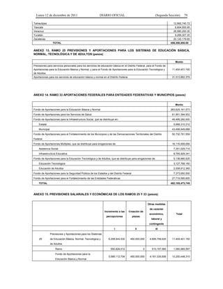 Lunes 12 de diciembre de 2011                           DIARIO OFICIAL                                   (Segunda Sección)        79

Tamaulipas                                                                                                                12,892,740.72
Tlaxcala                                                                                                                   6,804,555.95
Veracruz                                                                                                                  26,580,293.30
Yucatán                                                                                                                    9,289,307.35
Zacatecas                                                                                                                 20,120,179.65
                  TOTAL                                                                                                 458,350,000.00

ANEXO 13. RAMO 25 PREVISIONES Y APORTACIONES PARA LOS SISTEMAS DE EDUCACIÓN BÁSICA,
NORMAL, TECNOLÓGICA Y DE ADULTOS (pesos)

                                                                                                                           Monto
Previsiones para servicios personales para los servicios de educación básica en el Distrito Federal, para el Fondo de
Aportaciones para la Educación Básica y Normal, y para el Fondo de Aportaciones para la Educación Tecnológica y          11,404,401,150
de Adultos
Aportaciones para los servicios de educación básica y normal en el Distrito Federal                                      31,513,862,379




ANEXO 14. RAMO 33 APORTACIONES FEDERALES PARA ENTIDADES FEDERATIVAS Y MUNICIPIOS (pesos)


                                                                                                                           Monto
Fondo de Aportaciones para la Educación Básica y Normal                                                                 263,625,161,573
Fondo de Aportaciones para los Servicios de Salud                                                                        61,951,394,932
Fondo de Aportaciones para la Infraestructura Social, que se distribuye en:                                              49,499,260,000
    Estatal                                                                                                               5,999,310,312
    Municipal                                                                                                            43,499,949,688
Fondo de Aportaciones para el Fortalecimiento de los Municipios y de las Demarcaciones Territoriales del Distrito        50,732,781,559
Federal
Fondo de Aportaciones Múltiples, que se distribuye para erogaciones de:                                                  16,116,959,056
    Asistencia Social                                                                                                     7,351,029,715
    Infraestructura Educativa                                                                                             8,765,929,341
Fondo de Aportaciones para la Educación Tecnológica y de Adultos, que se distribuye para erogaciones de:                  5,136,680,525
    Educación Tecnológica                                                                                                 3,127,768,160
    Educación de Adultos                                                                                                  2,008,912,365
Fondo de Aportaciones para la Seguridad Pública de los Estados y del Distrito Federal                                     7,373,650,500
Fondo de Aportaciones para el Fortalecimiento de las Entidades Federativas                                               27,719,585,600
    TOTAL                                                                                                               482,155,473,745



ANEXO 15. PREVISIONES SALARIALES Y ECONÓMICAS DE LOS RAMOS 25 Y 33 (pesos)


                                                                                                     Otras medidas
                                                                                                      de carácter
                                                               Incremento a las       Creación de
                                                                                                      económico,            Total
                                                                percepciones            plazas
                                                                                                        laboral y
                                                                                                      contingente
                                                                       I                  II                III

                Previsiones y Aportaciones para los Sistemas
    25          de Educación Básica, Normal, Tecnológica y        6,258,644,530        450,000,000     4,695,756,620     11,404,401,150
                de Adultos

                    Ramo                                            550,828,012                  0      510,157,585       1,060,985,597

                    Fondo de Aportaciones para la
                                                                  5,589,112,704        450,000,000     4,161,335,606     10,200,448,310
                    Educación Básica y Normal
 