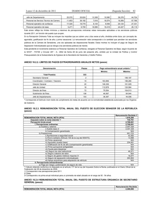 Lunes 12 de diciembre de 2011                           DIARIO OFICIAL                                   (Segunda Sección)          82

  Jefe de Departamento                             25,070          29,624         13,308         15,080           38,378             44,704
  Personal de Servicio Técnico de Carrera          11,653          39,192           7,616        18,574           19,269             57,766
  Personal operativo de confianza                  17,020          18,775           8,104         8,556           25,124             27,331
  Personal operativo de base                         5,271           6,700        18,956         19,418           24,227             26,118
Este anexo refleja los límites mínimos y máximos de percepciones ordinarias netas mensuales aplicables a los servidores públicos
durante 2011, en función del puesto que ocupen.
En la Percepción Ordinaria Total se incluyen los importes que se cubren una o dos veces al año, divididos entre doce, por concepto de:
aguinaldo, gratificación de fin de año y prima vacacional. La remuneración neta corresponde a la cantidad que perciben los servidores
públicos de la Cámara de Senadores, una vez aplicadas las disposiciones fiscales. Estos montos no incluyen el pago de Seguro de
Separación Individualizado que se otorga a los servidores públicos de mando.
Está pendiente el incremento extensivo al Personal Operativo de Confianza, otorgado al Personal Operativo de Base, según Acuerdo de
la SHCP - FSTSE y Circular 307 - A.- 2942 de fecha 28 de junio del presente año, emitido por la Unidad de Política y Control
Presupuestario de la Subsecretaría de Egresos de la Secretaría de Hacienda y Crédito Público.


ANEXO 16.2.2. LÍMITES DE PAGOS EXTRAORDINARIOS ANUALES NETOS (pesos)

                       Denominación                                  Plazas                 Pago extraordinario anual unitario *
                                                                                             Mínimo                     Máximo
                       Total Puestos                                   333
          Secretario General                                              2                                                199,197
          Coordinador / Contralor / Tesorero                             10                    163,956                     196,280
          Director General                                               20                    146,336                     161,029
          Jefe de Unidad                                                 18                    112,878                     120,584
          Director de Área                                               72                     75,554                     104,513
          Subdirector de Área                                          108                      46,067                      64,944
          Jefe de Departamento                                         103                      36,397                      44,008
* Corresponde al Estímulo nivel medio de cumplimiento de metas de acuerdo con la normatividad establecida autorizada por los Órganos
de Gobierno.


ANEXO 16.2.3. REMUNERACIÓN TOTAL ANUAL DEL PUESTO DE ELECCION SENADOR DE LA REPÚBLICA
(pesos)

                                                                                                                Remuneración Recibida 1/
REMUNERACIÓN TOTAL ANUAL NETA (RTA)                                                                                          1,978,260
        Impuesto sobre la renta retenido */                                                                                    730,791
        Percepción bruta anual                                                                                               2,709,051
             I. Percepciones ordinarias:                                                                                     2,709,051
                   a) Sueldos y salarios:                                                                                    2,057,328
                           i) Sueldo base 2/                                                                                 2,057,328
                           ii) Compensación garantizada                                                                             N/A
                   b) Prestaciones:                                                                                            651,723
                           i) Aportaciones a seguridad social                                                                   43,383
                           ii) Ahorro solidario (Artículo 100 de la Ley del ISSSTE)                                             13,998
                           iii) Prima vacacional                                                                                    N/A
                           iv) Aguinaldo (sueldo base)                                                                         234,491
                           v) Gratificación de fin de año (compensación garantizada)                                                N/A
                           vi) Prima quinquenal (antigüedad)                                                                        N/A
                           vii) Ayuda para despensa                                                                                 N/A
                           viii) Seguro de vida institucional                                                                   49,371
                           ix) Seguro colectivo de retiro                                                                           N/A
                           x) Seguro de gastos médicos mayores 3/                                                               16,577
                           xi) Seguro de separación individualizado                                                            293,904
                           xii) Apoyo económico para adquisición de vehículo                                                        N/A
             II. Percepciones extraordinarias:
                   a) Pago por riesgo y potenciación de seguro de vida                                                              N/A
*/ Cálculo obtenido conforme a lo dispuesto en el artículo 177 de la Ley del Impuesto Sobre la Renta, publicada en el Diario Oficial de la
Federación del 28 de diciembre de 2009.
1/ Corresponde a las percepciones para 2011.
2/ Dieta.
3/ Corresponde a la prima anual individual para un promedio de edad ubicado en el rango de 50 - 54 años.

ANEXO 16.2.4 REMUNERACIÓN TOTAL ANUAL DEL PUESTO DE ESTRUCTURA ÓRGANICA DE SECRETARIO
GENERAL (pesos)

                                                                                                               Remuneración Recibida
REMUNERACIÓN TOTAL ANUAL NETA (RTA)                                                                                     2,300,850
 