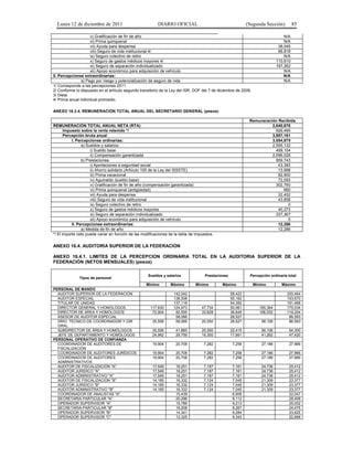 Lunes 12 de diciembre de 2011                           DIARIO OFICIAL                                     (Segunda Sección)          85

                     v) Gratificación de fin de año                                                                               N/A
                     vi) Prima quinquenal                                                                                         N/A
                     vii) Ayuda para despensa                                                                                  38,045
                     viii) Seguro de vida institucional 4/                                                                     66,818
                     ix) Seguro colectivo de retiro                                                                               N/A
                     x) Seguro de gastos médicos mayores 4/                                                                   110,610
                     xi) Seguro de separación individualizado                                                                 197,262
                     xii) Apoyo económico para adquisición de vehículo                                                            N/A
II. Percepciones extraordinarias:                                                                                                 N/A
                a) Pago por riesgo y potencialización de seguro de vida                                                           N/A
1/ Corresponde a las percepciones 2011.
2/ Conforme lo dispuesto en el artículo segundo transitorio de la Ley del ISR, DOF del 7 de diciembre de 2009.
3/ Dieta.
4/ Prima anual individual promedio.

ANEXO 16.3.4. REMUNERACIÓN TOTAL ANUAL DEL SECRETARIO GENERAL (pesos)

                                                                                                              Remuneración Recibida
REMUNERACIÓN TOTAL ANUAL NETA (RTA)                                                                                     2,640,676
       Impuesto sobre la renta retenido */                                                                                926,485
       Percepción bruta anual                                                                                           3,567,161
           I. Percepciones ordinarias:                                                                                  3,554,875
                 a) Sueldos y salarios:                                                                                 2,595,132
                      i) Sueldo base                                                                                      499,104
                      ii) Compensación garantizada                                                                      2,096,028
                 b) Prestaciones:                                                                                         959,743
                      i) Aportaciones a seguridad social                                                                   43,383
                      ii) Ahorro solidario (Artículo 100 de la Ley del ISSSTE)                                             13,998
                      iii) Prima vacacional                                                                                82,900
                      iv) Aguinaldo (sueldo base)                                                                          72,093
                      v) Gratificación de fin de año (compensación garantizada)                                           302,760
                      vi) Prima quinquenal (antigüedad)                                                                       660
                      vii) Ayuda para despensa                                                                             22,452
                      viii) Seguro de vida institucional                                                                   43,858
                      ix) Seguro colectivo de retiro                                                                            0
                      x) Seguro de gastos médicos mayores                                                                  40,273
                      xi) Seguro de separación individualizado                                                            337,367
                      xii) Apoyo económico para adquisición de vehículo                                                         0
           II. Percepciones extraordinarias:                                                                               12,286
                 a) Medida de fin de año                                                                                   12,286
*/ El importe neto puede variar en función de las modificaciones de la tabla de impuestos.

ANEXO 16.4. AUDITORÍA SUPERIOR DE LA FEDERACIÓN

ANEXO 16.4.1. LÍMITES DE LA PERCEPCION ORDINARIA TOTAL EN LA AUDITORÍA SUPERIOR DE LA
FEDERACIÓN (NETOS MENSUALES) (pesos)

                                                     Sueldos y salarios              Prestaciones             Percepción ordinaria total
              Tipos de personal
                                                    Mínimo       Máximo         Mínimo        Máximo             Mínimo         Máximo
PERSONAL DE MANDO
  AUDITOR SUPERIOR DE LA FEDERACIÓN                                142,042                          58,422                         200,464
  AUDITOR ESPECIAL                                                 138,508                          55,162                         193,670
  TITULAR DE UNIDAD                                                137,118                          54,350                         191,468
  DIRECTOR GENERAL Y HOMÓLOGOS                        117,630      124,973         47,734           50,061          165,364        175,034
  DIRECTOR DE ÁREA Y HOMÓLOGOS                         72,904       82,555         33,628           36,649          106,532        119,204
  ASESOR DE AUDITOR ESPECIAL                                        58,066                          28,527                          86,593
  SRIO. TÉCNICO DE COORDINADOR Y DIR                   35,556       58,066         20,550           28,527           56,106         86,593
  GRAL.
  SUBDIRECTOR DE ÁREA Y HOMÓLOGOS                      35,556       41,885         20,550           22,415           56,106         64,300
  JEFE DE DEPARTAMENTO Y HOMÓLOGOS                     24,962       29,759         16,300           17,661           41,262         47,420
PERSONAL OPERATIVO DE CONFIANZA
  COORDINADOR DE AUDITORES DE                          19,904       20,708          7,282            7,258           27,186         27,966
  FISCALIZACIÓN
  COORDINADOR DE AUDITORES JURÍDICOS                   19,904       20,708          7,282            7,258           27,186         27,966
  COORDINADOR DE AUDITORES                             19,904       20,708          7,282            7,258           27,186         27,966
  ADMINISTRATIVOS
  AUDITOR DE FISCALIZACIÓN "A"                         17,549       18,251          7,187            7,161           24,736         25,412
  AUDITOR JURÍDICO "A"                                 17,549       18,251          7,187            7,161           24,736         25,412
  AUDITOR ADMINISTRATIVO "A"                           17,549       18,251          7,187            7,161           24,736         25,412
  AUDITOR DE FISCALIZACIÓN "B"                         14,185       16,332          7,124            7,045           21,309         23,377
  AUDITOR JURÍDICO "B"                                 14,185       16,332          7,124            7,045           21,309         23,377
  AUDITOR ADMINISTRATIVO "B"                           14,185       16,332          7,124            7,045           21,309         23,377
  COORDINADOR DE ANALISTAS "A"                                      15,439                           6,608                          22,047
  SECRETARIA PARTICULAR "A"                                         20,296                           8,112                          28,408
  OPERADOR SUPERVISOR "A"                                           15,789                           9,213                          25,002
  SECRETARIA PARTICULAR "B"                                         16,208                           8,267                          24,475
  OPERADOR SUPERVISOR "B"                                           14,341                           9,284                          23,625
  OPERADOR SUPERVISOR "C"                                           13,325                           9,343                          22,668
 