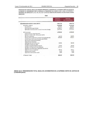 Lunes 12 de diciembre de 2011        DIARIO OFICIAL                  (Segunda Sección)   88




ANEXO 16.5.2. REMUNERACIÓN TOTAL ANUAL DE LOS MINISTROS DE LA SUPREMA CORTE DE JUSTICIA DE
LA NACIÓN (pesos)
 