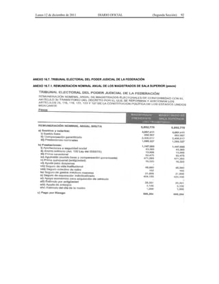 Lunes 12 de diciembre de 2011        DIARIO OFICIAL                  (Segunda Sección)   92




ANEXO 16.7. TRIBUNAL ELECTORAL DEL PODER JUDICIAL DE LA FEDERACIÓN

ANEXO 16.7.1. REMUNERACIÓN NOMINAL ANUAL DE LOS MAGISTRADOS DE SALA SUPERIOR (pesos)
 