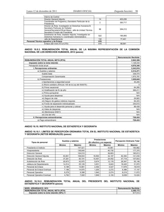 Lunes 12 de diciembre de 2011                          DIARIO OFICIAL                                     (Segunda Sección)     98

                    Interno de Control
                    Director General Adjunto                                            14                       403,236
                    Coordinador de Programa y Secretario Particular de la
                                                                                         2                       393,717
                    Presidencia
                    Director de Área, Investigador en Derechos Humanos B,
                    Secretario Particular de Visitador
                                                                                        98                       294,212
                    General/Secretario/Oficial Mayor, Jefe de Unidad Técnica,
                    Secretario Privado del Presidente
                    Subdirector de Área, Visitador Adjunto, Investigador en
                                                                                        522                      185,955
                    Derechos Humanos A, Coordinador Administrativo
                    Jefe de Departamento                                                132                       77,401
  Personal Técnico operativo y de Enlace                                                616
                    Enlace (del nivel 27Z al 27D)                                       616                       68,991


ANEXO 16.9.3. REMUNERACIÓN TOTAL ANUAL DE LA MÁXIMA REPRESENTACIÓN DE LA COMISIÓN
NACIONAL DE LOS DERECHOS HUMANOS, 2012 (pesos)

                                                                                                               Remuneración Recibida
REMUNERACIÓN TOTAL ANUAL NETA (RTA)                                                                                         2,942,306
   Impuesto sobre la renta retenido                                                                                         1,128,034
   Percepción bruta anual                                                                                                   4,070,340
       I. Percepciones ordinarias:                                                                                          3,343,916
             a) Sueldos y salarios:                                                                                         2,314,271
                  Sueldo base                                                                                                 338,474
                  Compensación Garantizada                                                                                  1,975,797
             b) Prestaciones:                                                                                               1,029,645
                  i) Aportaciones a seguridad social                                                                           45,205
                  ii) Ahorro solidario (Artículo 100 de la Ley del ISSSTE)                                                          0
                  iii) Prima vacacional                                                                                        64,285
                  iv) Gratificación de fin de año                                                                             369,211
                  v) Prima quinquenal                                                                                             N/A
                  vi) Ayuda para despensa                                                                                         N/A
                  vii) Seguro de vida                                                                                          29,683
                  viii) Seguro de gastos médicos mayores                                                                       94,223
                  ix) Fondo de separación individualizado                                                                     330,610
                  x ) Ayuda para el desarrollo personal y cultural                                                             96,428
                  xi) Vales de despensa                                                                                           N/A
                  xii) Membresía SAM´S                                                                                            N/A
                  xiii) Día del niño                                                                                              N/A
       II. Percepciones extraordinarias:                                                                                      726,424
             a) Pago extraordinario                                                                                           726,424


ANEXO 16.10. INSTITUTO NACIONAL DE ESTADÍSTICA Y GEOGRAFÍA

ANEXO 16.10.1. LÍMITES DE PERCEPCIÓN ORDINARIA TOTAL EN EL INSTITUTO NACIONAL DE ESTADÍSTICA
Y GEOGRAFÍA (NETOS MENSUALES) (pesos)

                                                                                   Prestaciones
                                            Sueldos y salarios                                               Percepción Ordinaria Total
        Tipos de personal                                                    (En efectivo y en especie)
                                         Mínimo           Máximo              Mínimo           Máximo          Mínimo        Máximo
  Presidente el Instituto                                    147,021                               43,861                      190,882
  Vicepresidente                                             136,640                               40,730                      177,370
  Direccíon General                                          124,010                               36,803                      160,813
  Dirección General Adjunta                  63,801          108,833              18,593           32,197          82,394      141,030
  Dirección de Área                          37,261           83,191              10,457           24,452          47,718      107,643
  Subdirección de Área                       20,873           42,970                5,674          12,178          26,547       55,148
  Jefatura de Departamento                   14,514           25,129                3,931           6,843          18,445       31,972
  Personal de Enlace                          9,186           14,891                2,492           4,027          11,678       18,918
  Personal de Enlace Eventual                 7,186           14,875                1,200           2,272           8,386       17,147
  Personal Operativo                          6,279            9,398                1,940           2,274           8,219       11,672
  Personal Operativo Eventual                 4,792            7,920                1,846           2,104           6,638       10,024


ANEXO 16.10.2. REMUNERACIÓN TOTAL ANUAL DEL PRESIDENTE DEL INSTITUTO NACIONAL DE
ESTADÍSTICA Y GEOGRAFÍA (pesos)

NIVEL JERÁRQUICO: HC3                                                                                          Remuneración Recibida
REMUNERACIÓN TOTAL ANUAL NETA (RTA)                                                                                         2,395,172
    Impuesto sobre la renta retenido (30%) 1/                                                                                 917,514
 