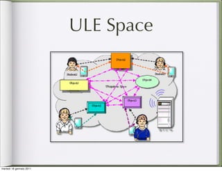 ULE Space




martedì 18 gennaio 2011
 