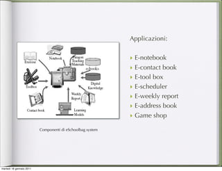 Applicazioni:

                                                            ‣ E-notebook
                                                            ‣ E-contact book
                                                            ‣ E-tool box
                                                            ‣ E-scheduler
                                                            ‣ E-weekly report
                                                            ‣ E-address book
                                                            ‣ Game shop

                          Componenti di eSchoolbag system




martedì 18 gennaio 2011
 