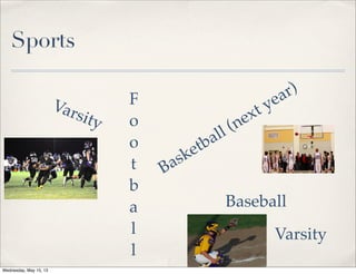 Sports
F
o
o
t
b
a
l
l
Baseball
Basketball (next year)
Varsity
Varsity
Wednesday, May 15, 13
 
